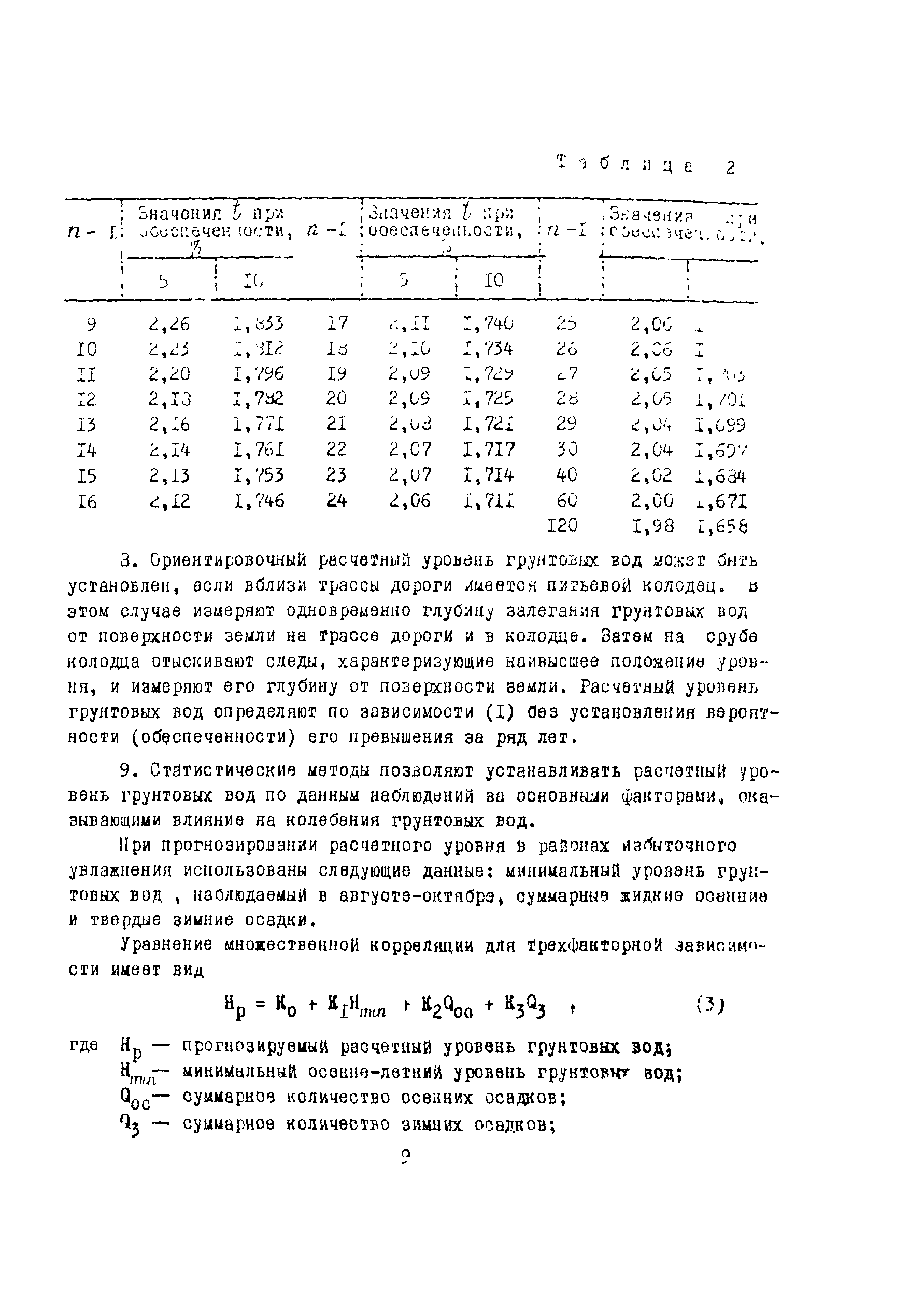 Методические рекомендации 