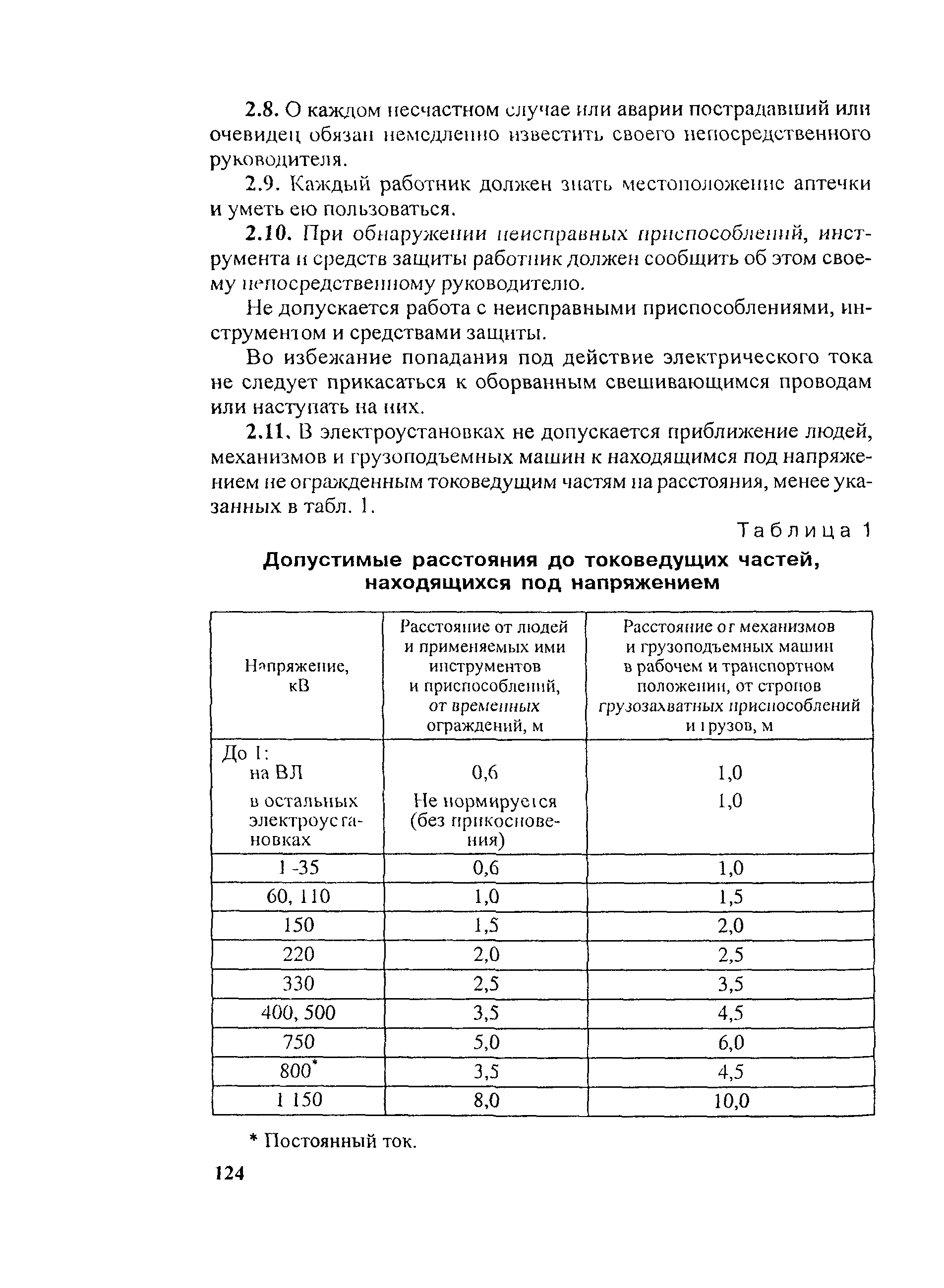 ТИ Р М-072-2002