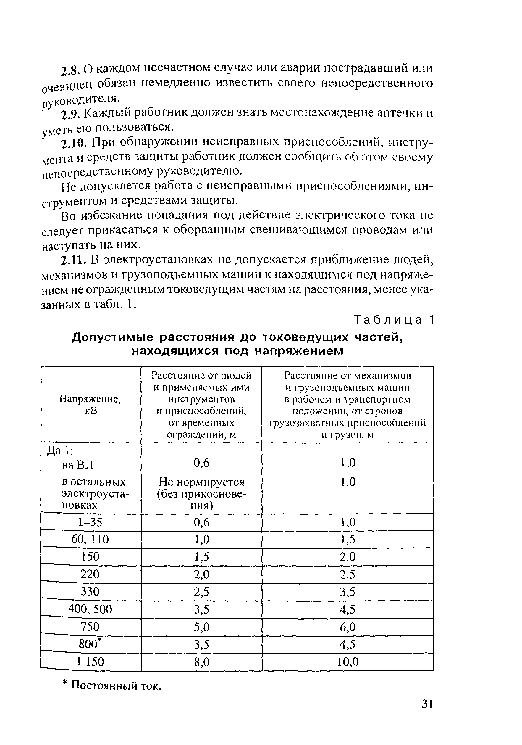 ТИ Р М-064-2002