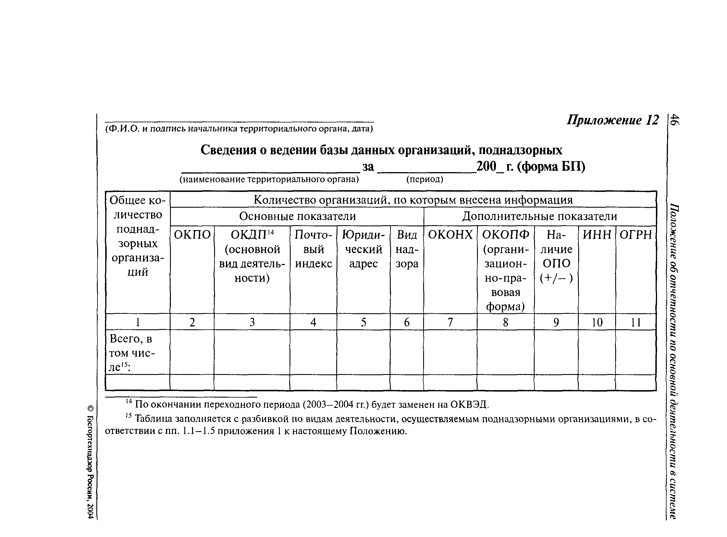 Скачать РД 04-631-04 Положение об отчетности по основной деятельности в  системе Федерального горного и промышленного надзора России