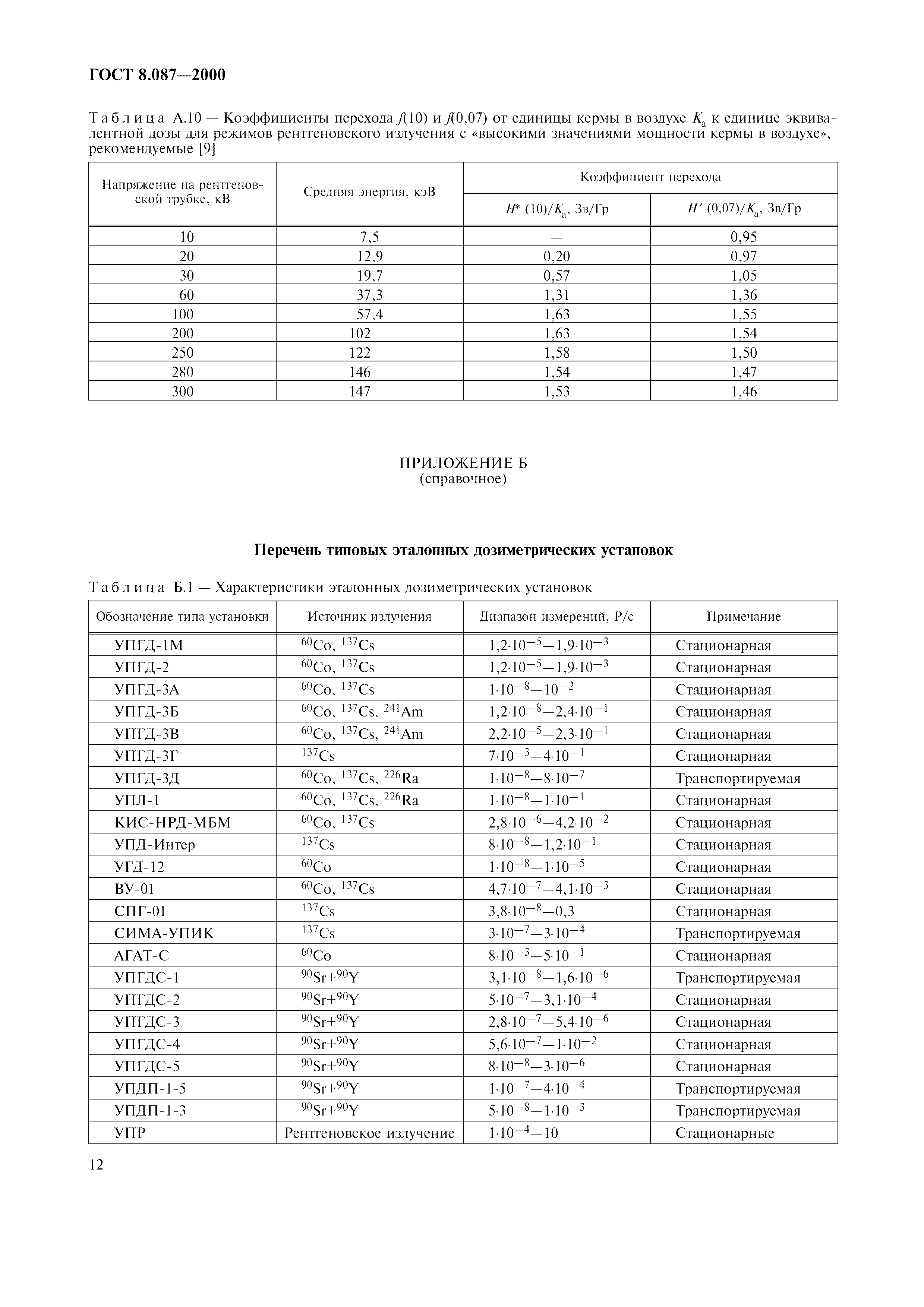 ГОСТ 8.087-2000