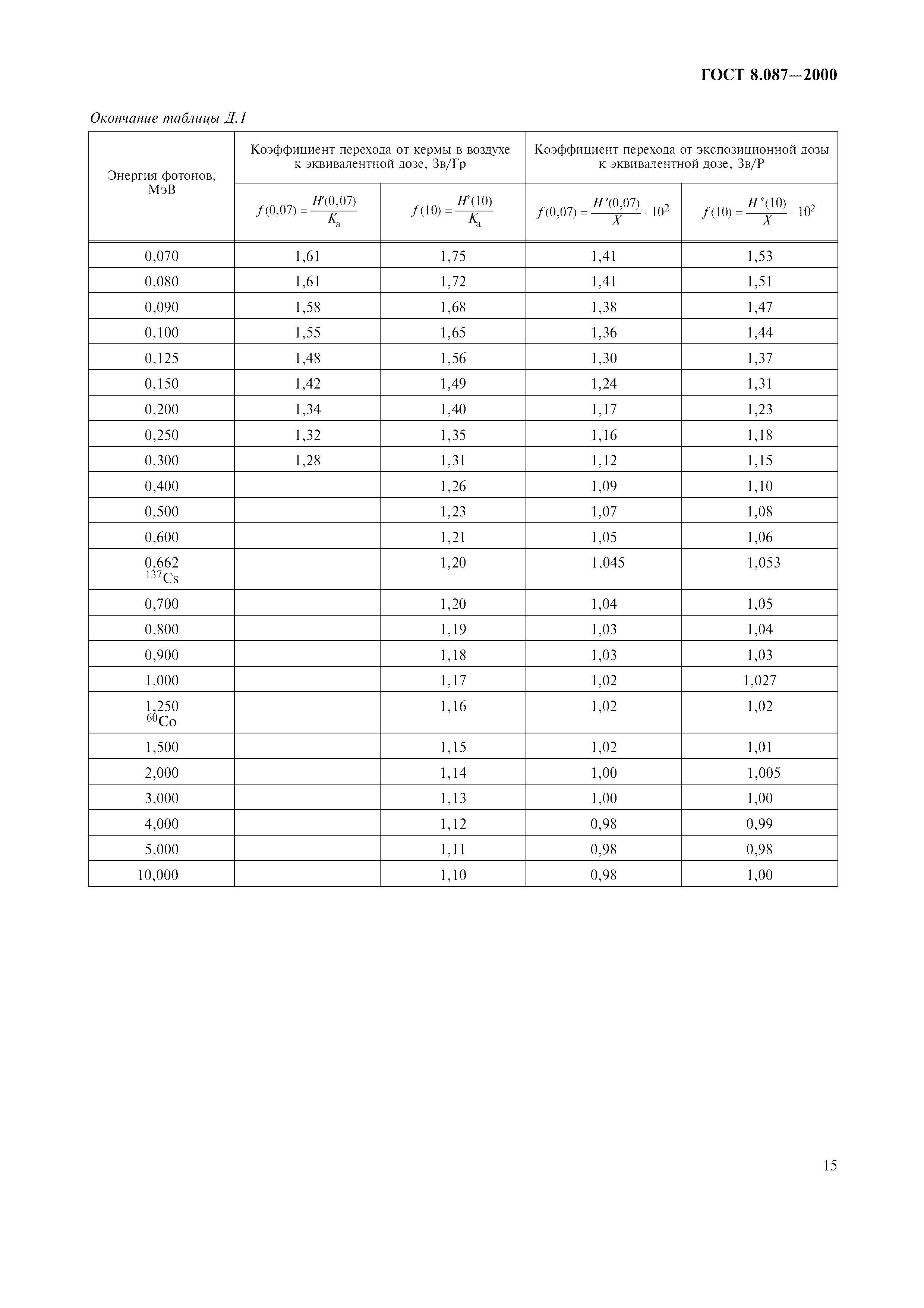 ГОСТ 8.087-2000