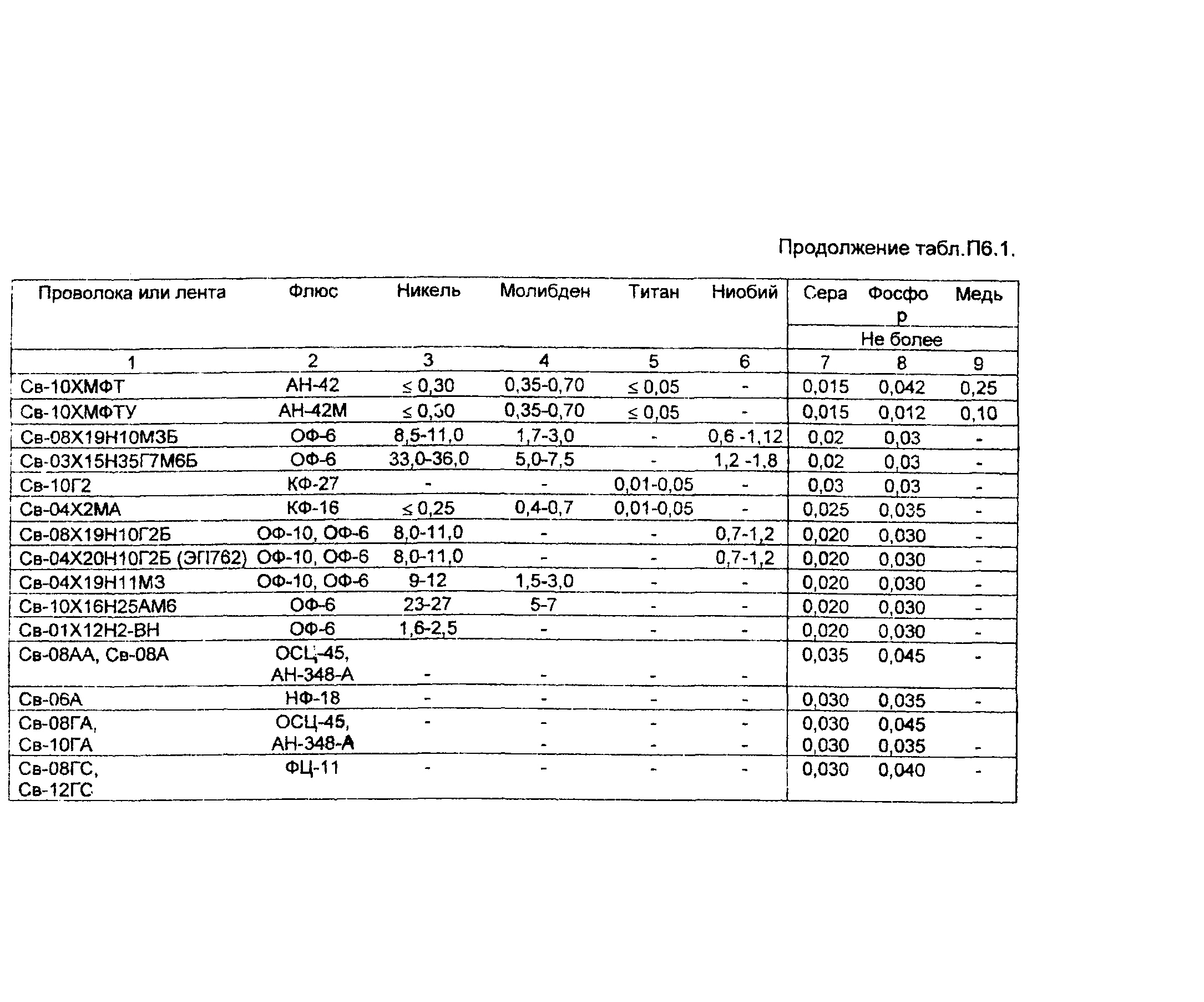 ПНАЭ Г-7-010-89