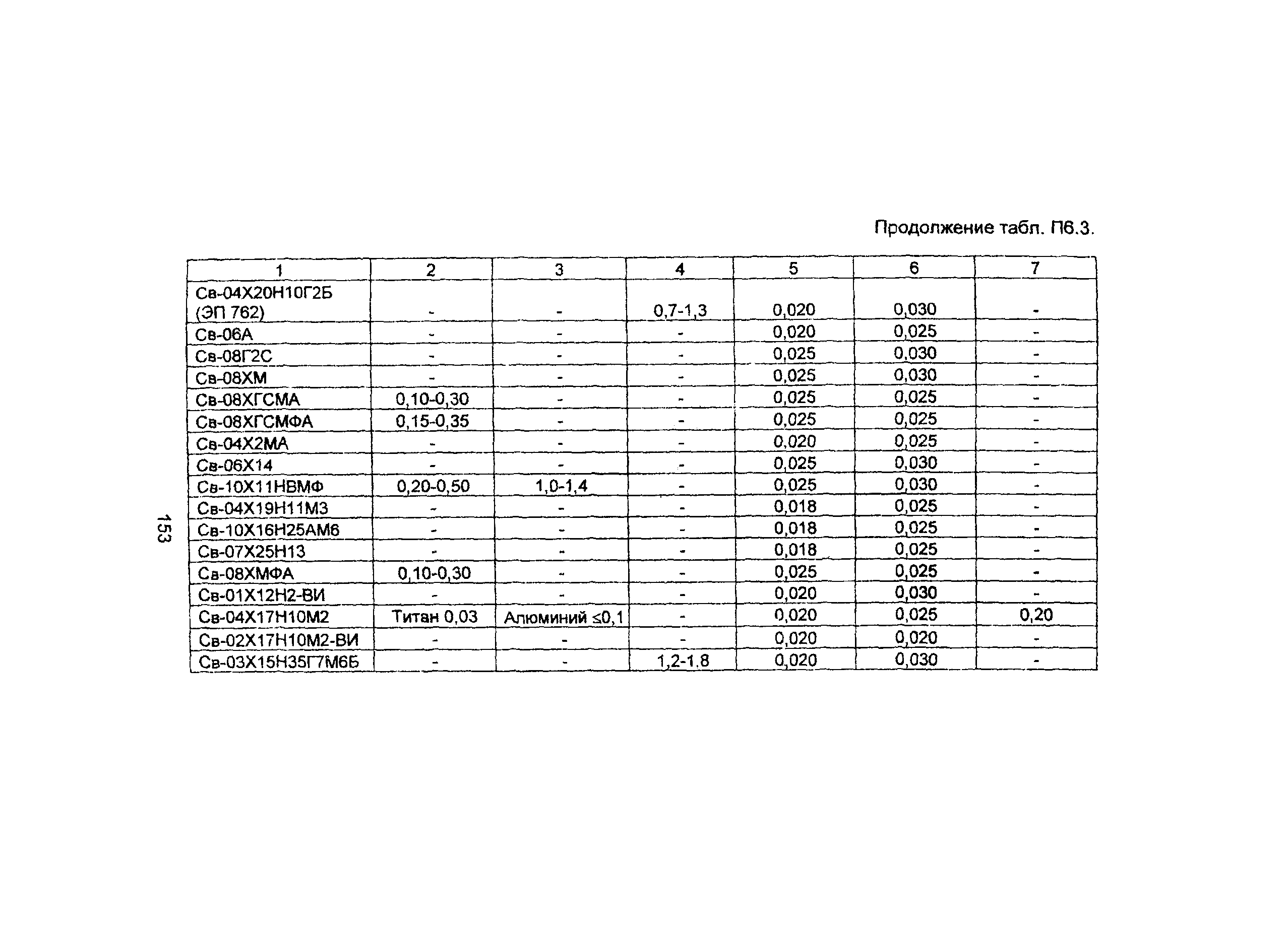 ПНАЭ Г-7-010-89