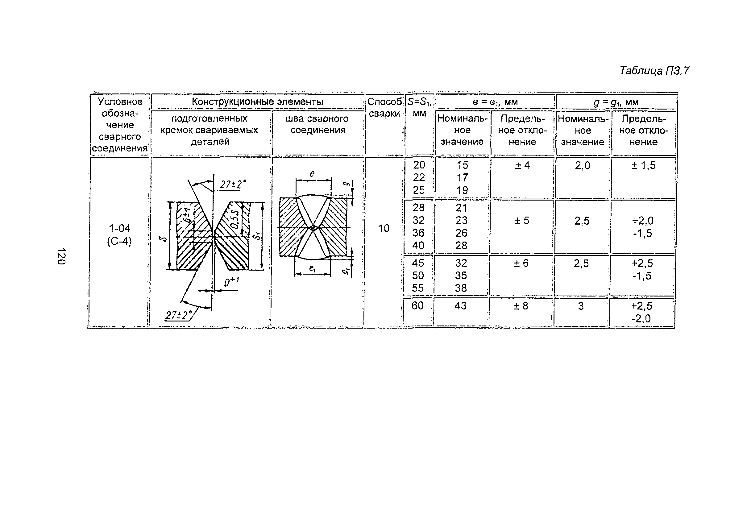 ПНАЭ Г-7-009-89