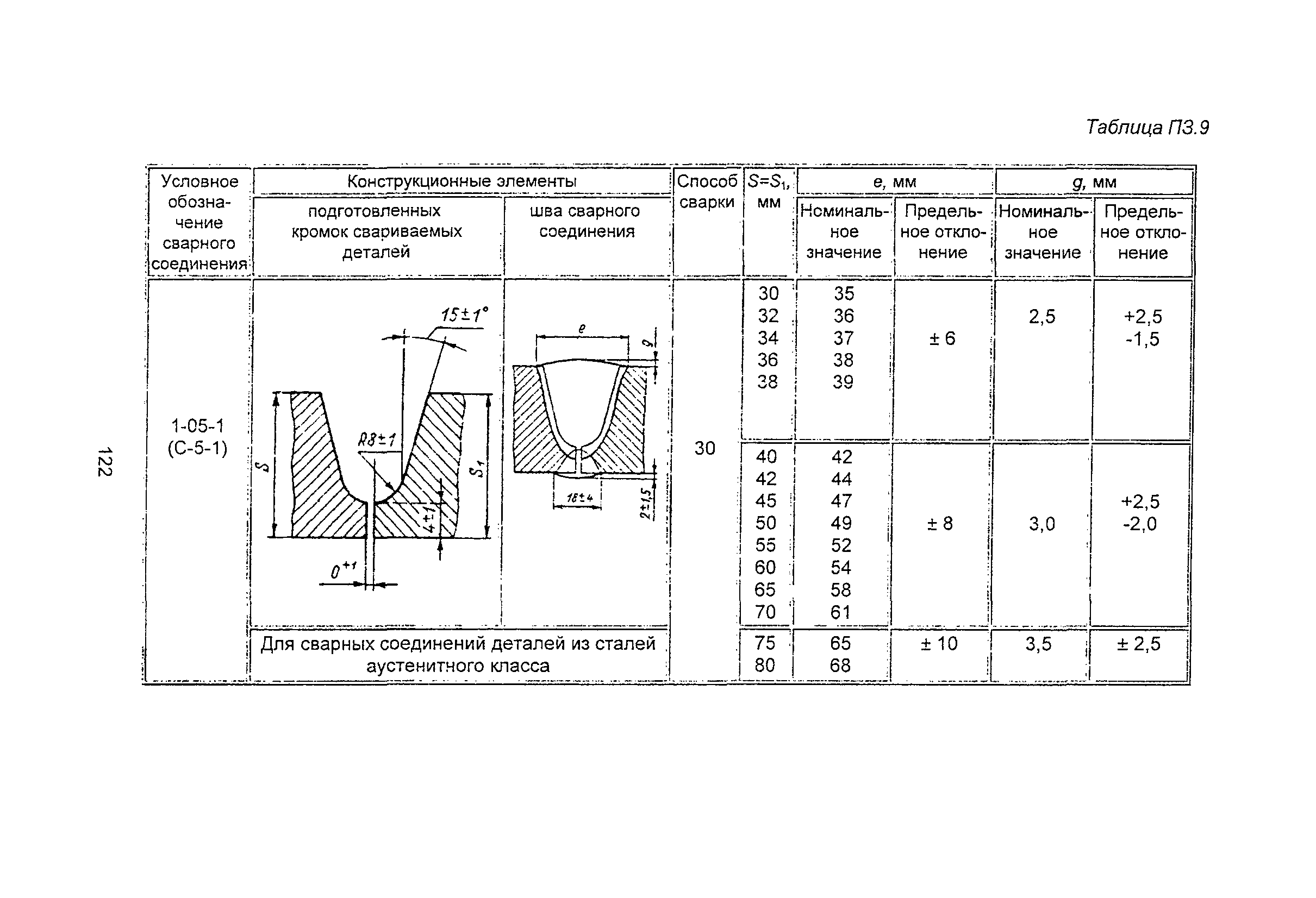 ПНАЭ Г-7-009-89