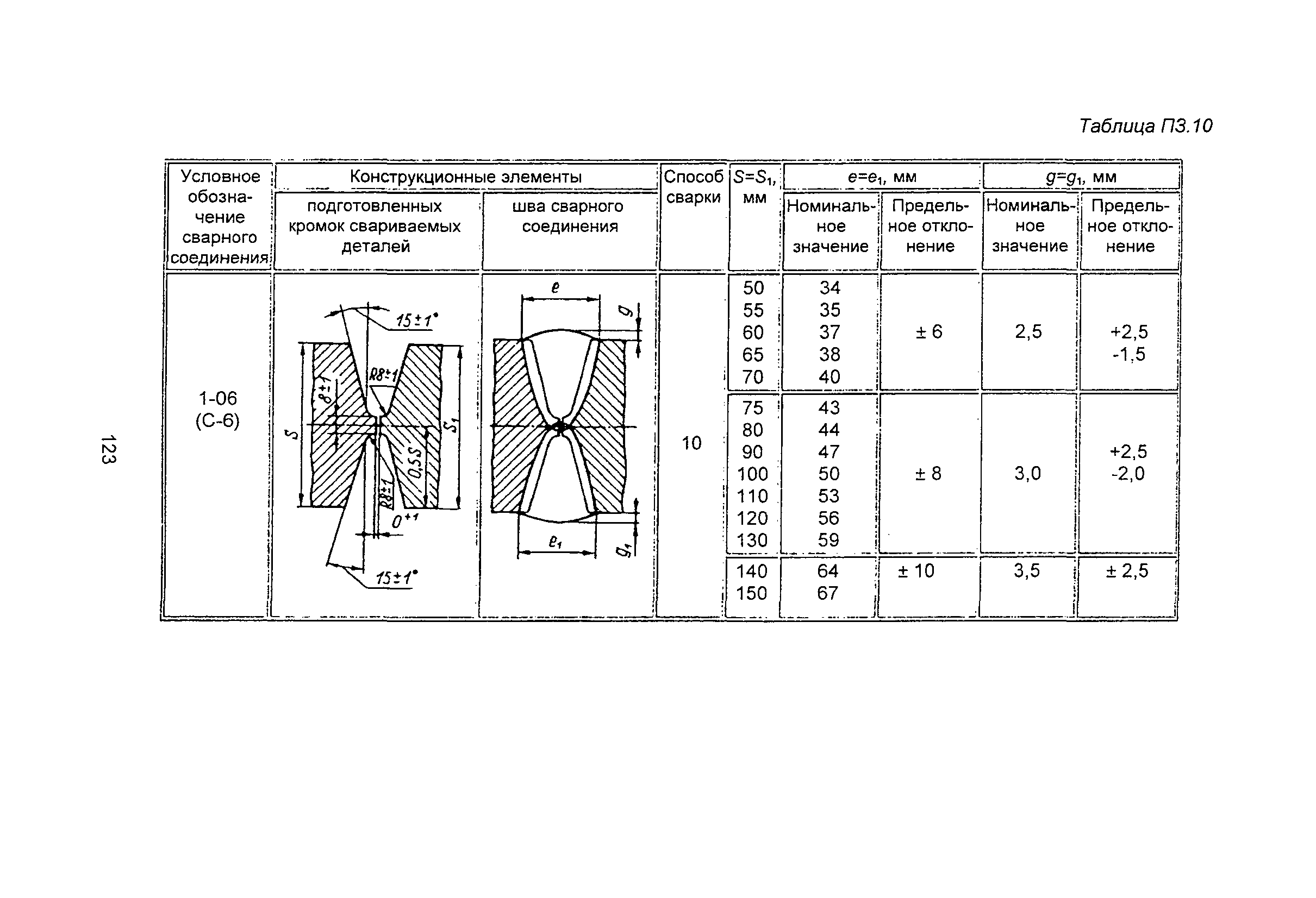 ПНАЭ Г-7-009-89