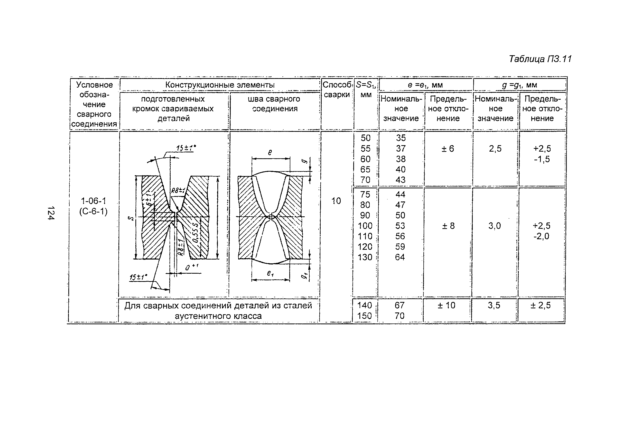 ПНАЭ Г-7-009-89