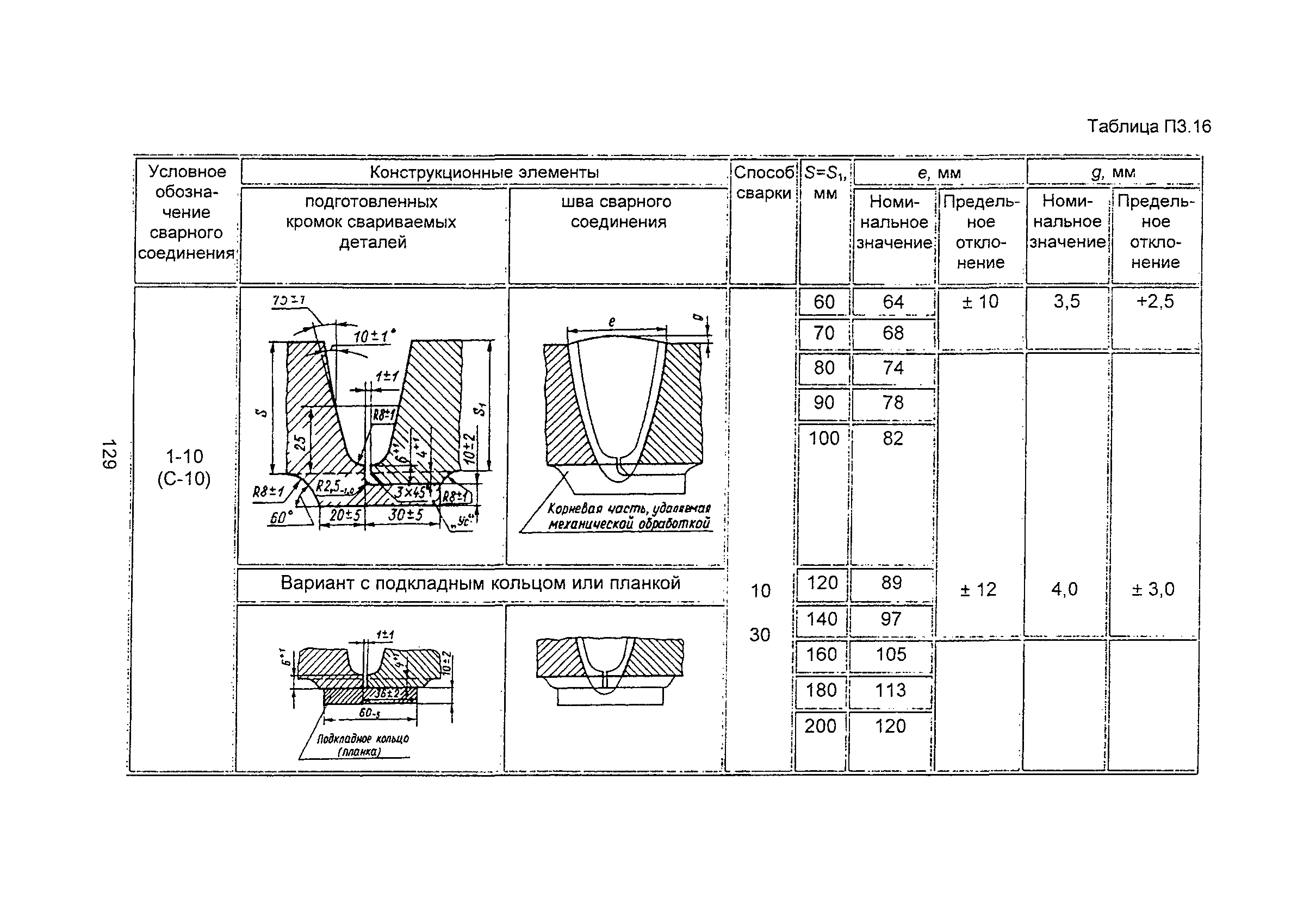 ПНАЭ Г-7-009-89