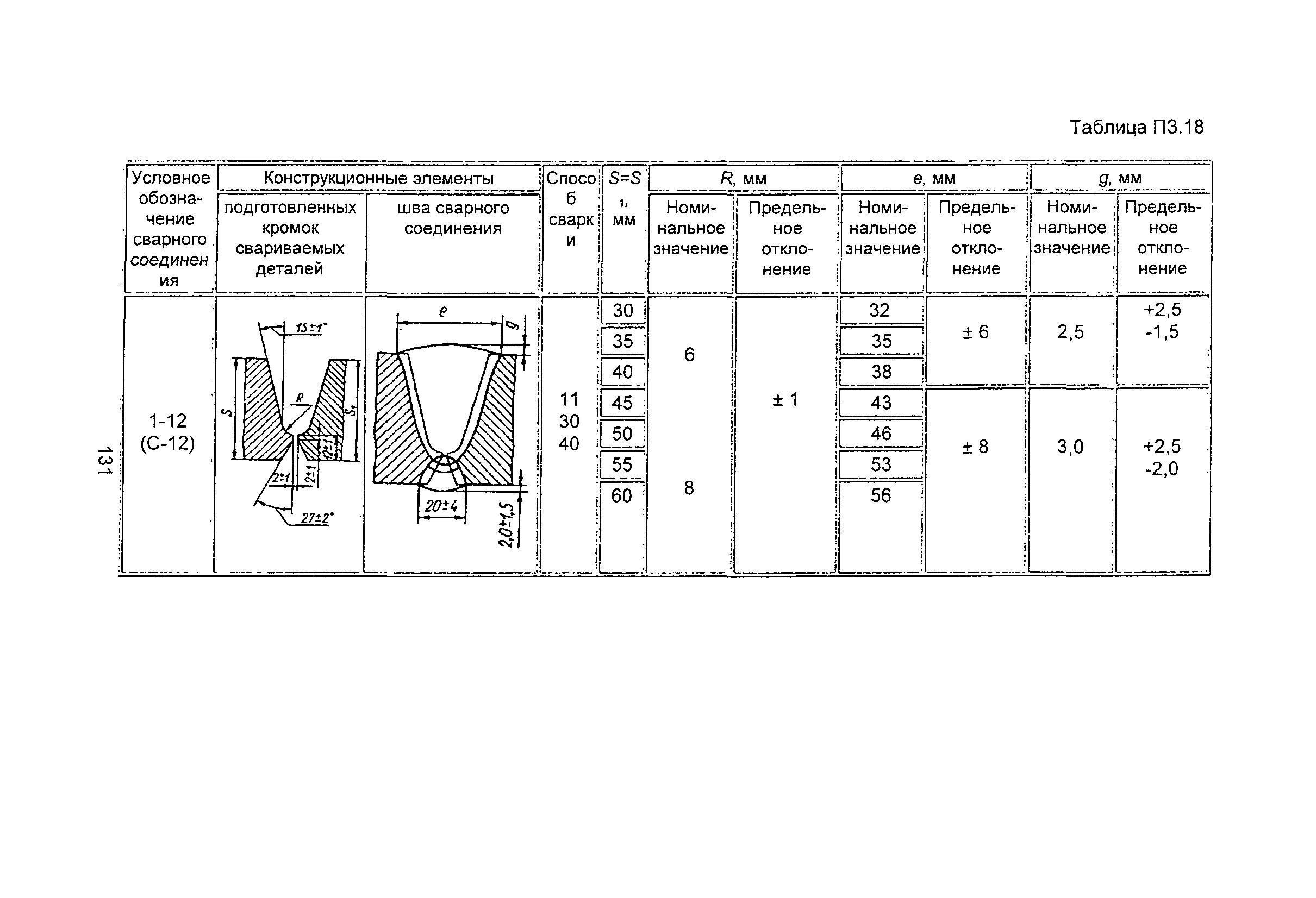 ПНАЭ Г-7-009-89