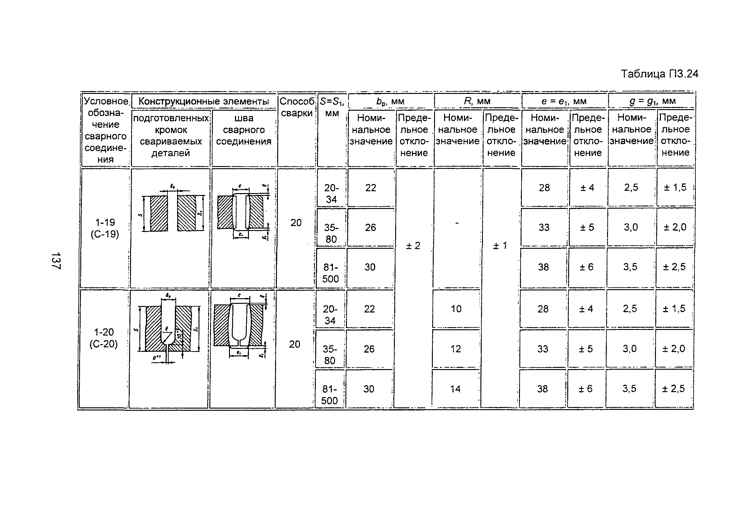 ПНАЭ Г-7-009-89