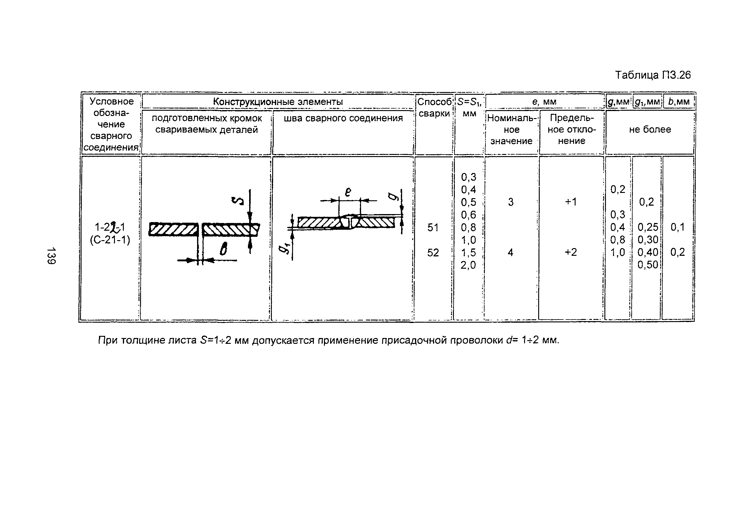 ПНАЭ Г-7-009-89