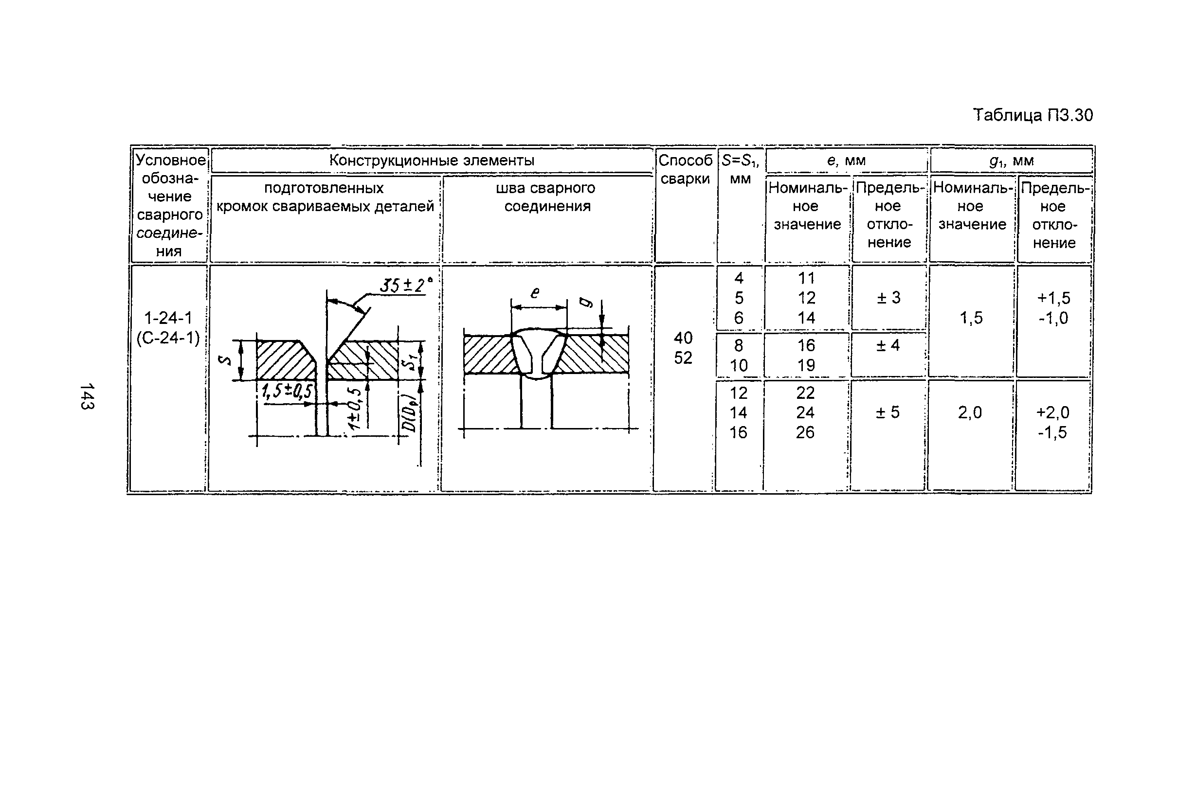 ПНАЭ Г-7-009-89