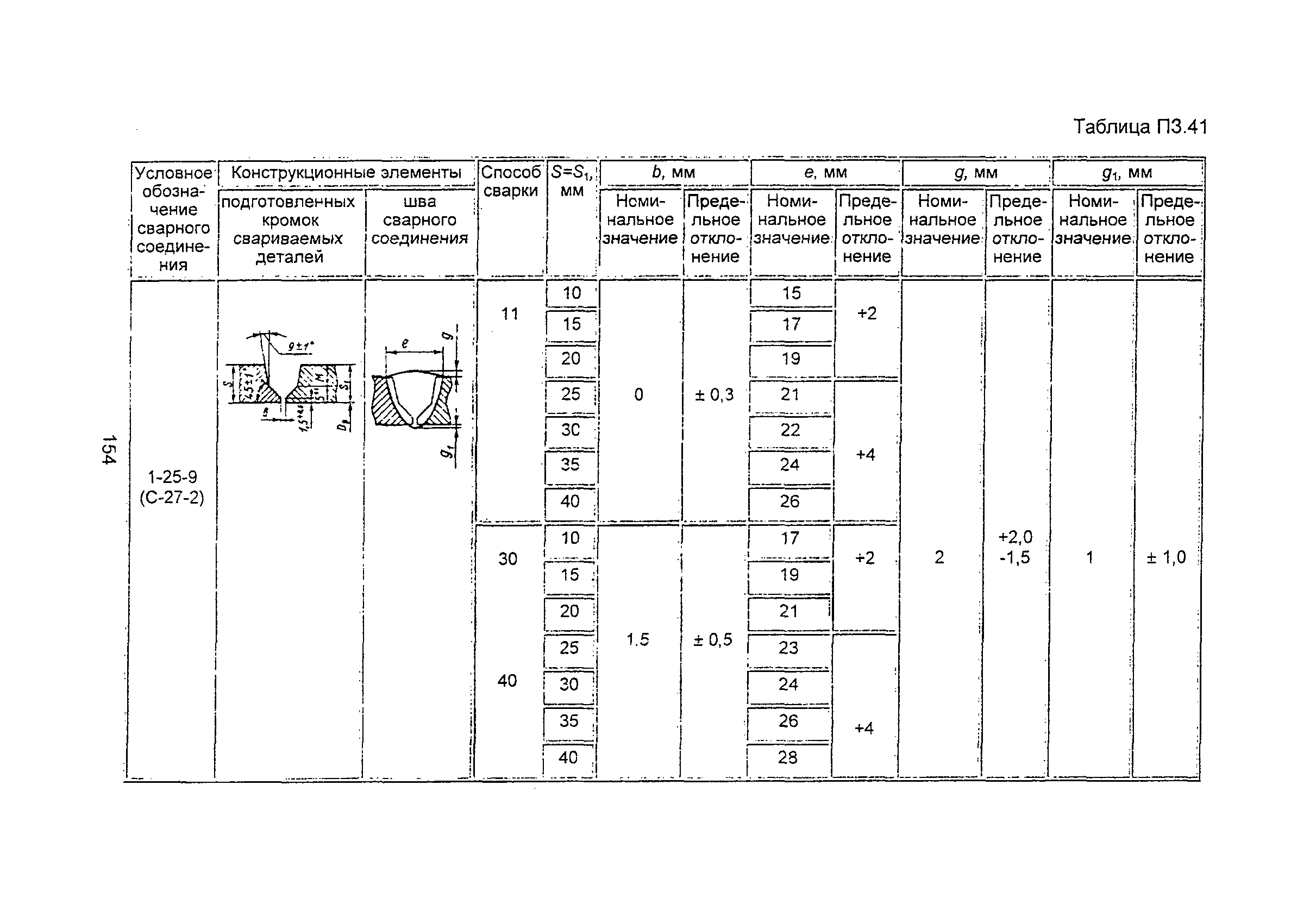 ПНАЭ Г-7-009-89