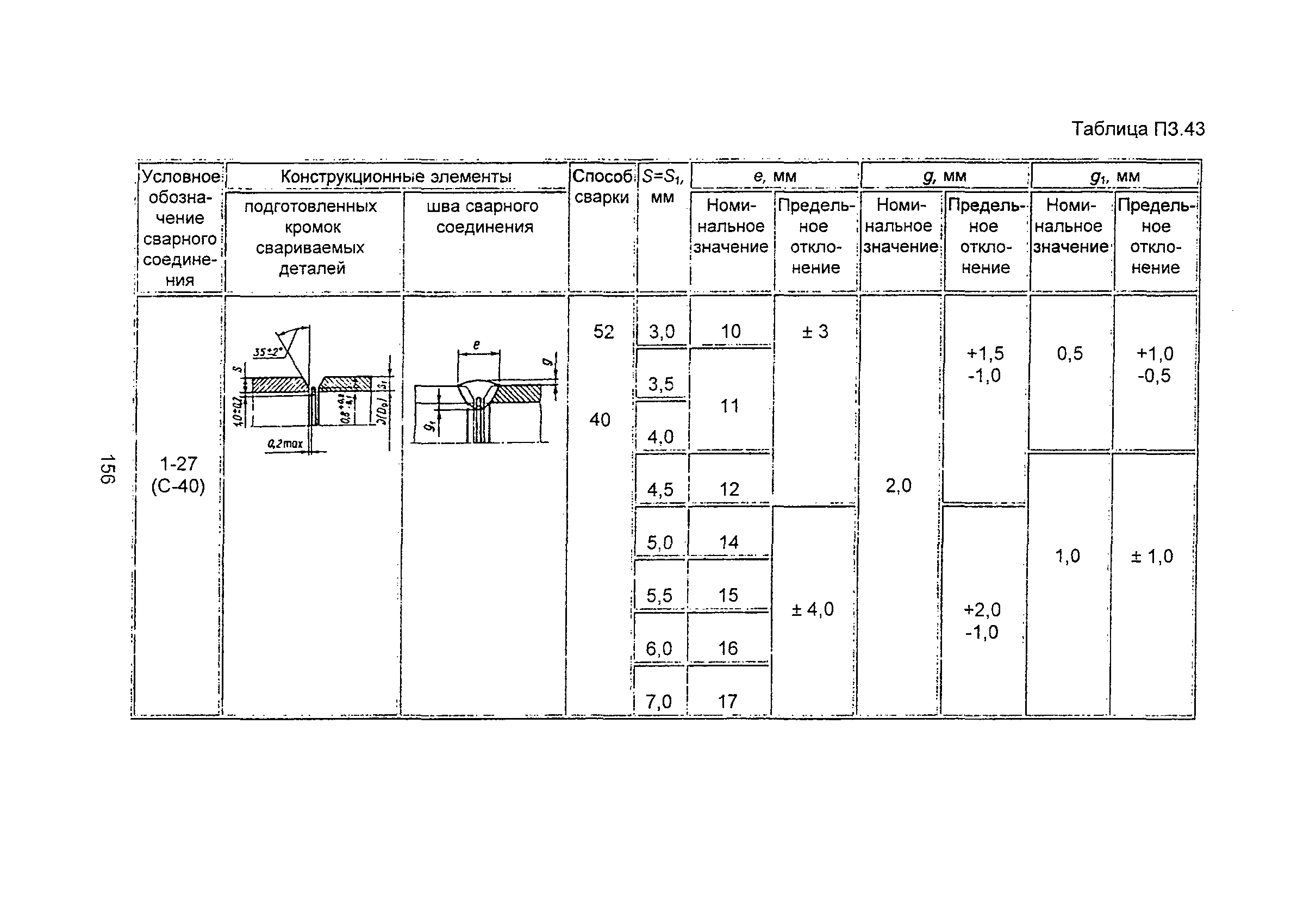 ПНАЭ Г-7-009-89