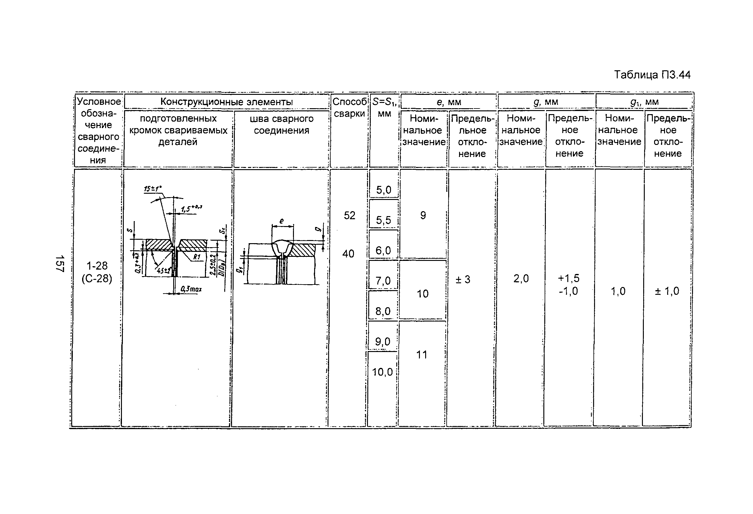 ПНАЭ Г-7-009-89