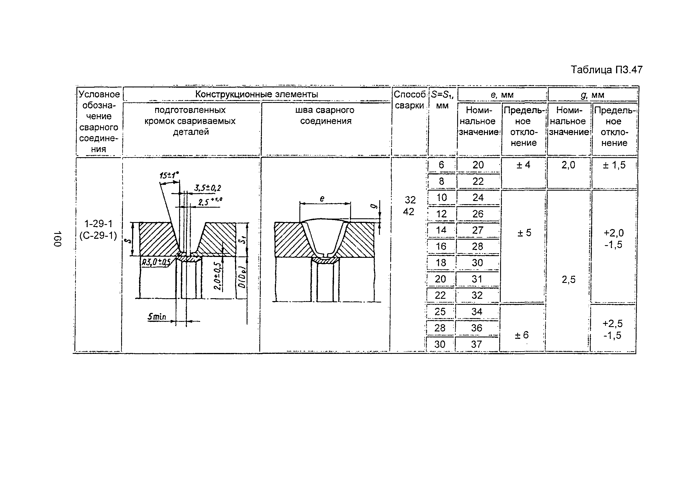 ПНАЭ Г-7-009-89