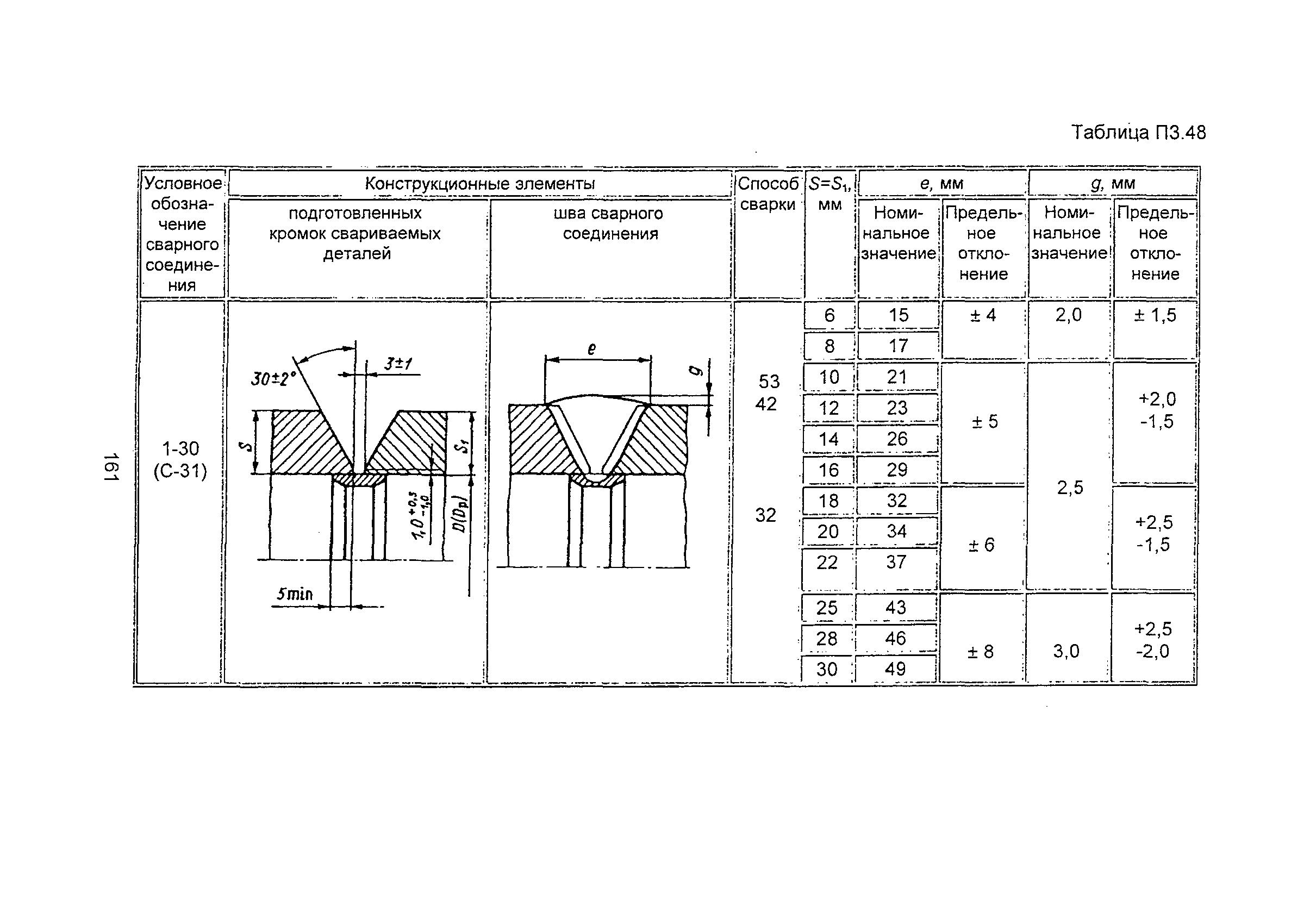 ПНАЭ Г-7-009-89