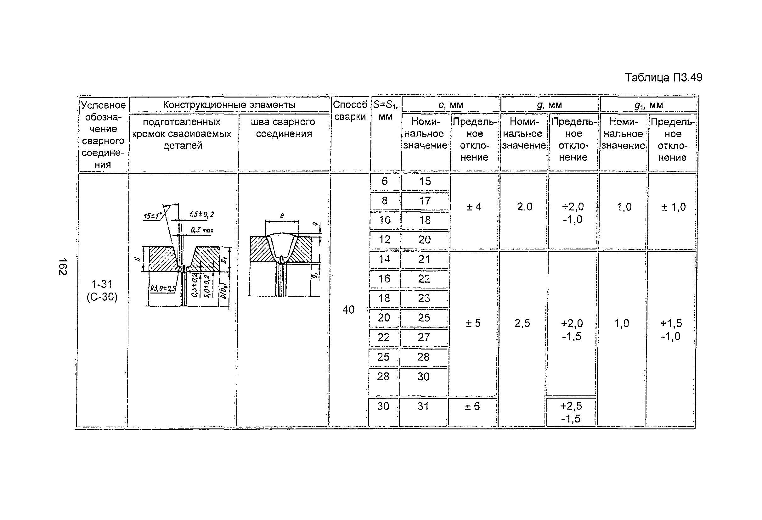 ПНАЭ Г-7-009-89