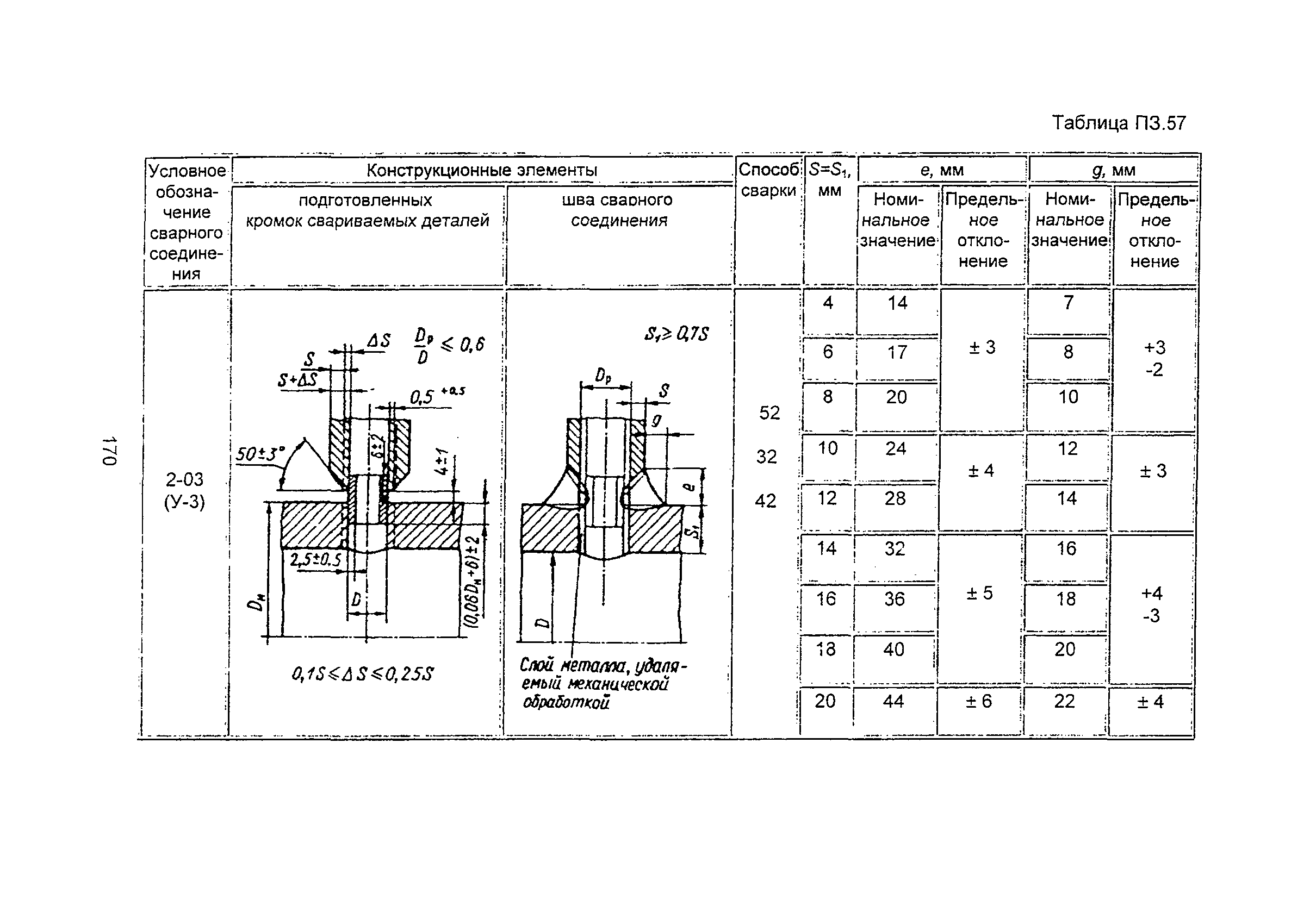 ПНАЭ Г-7-009-89