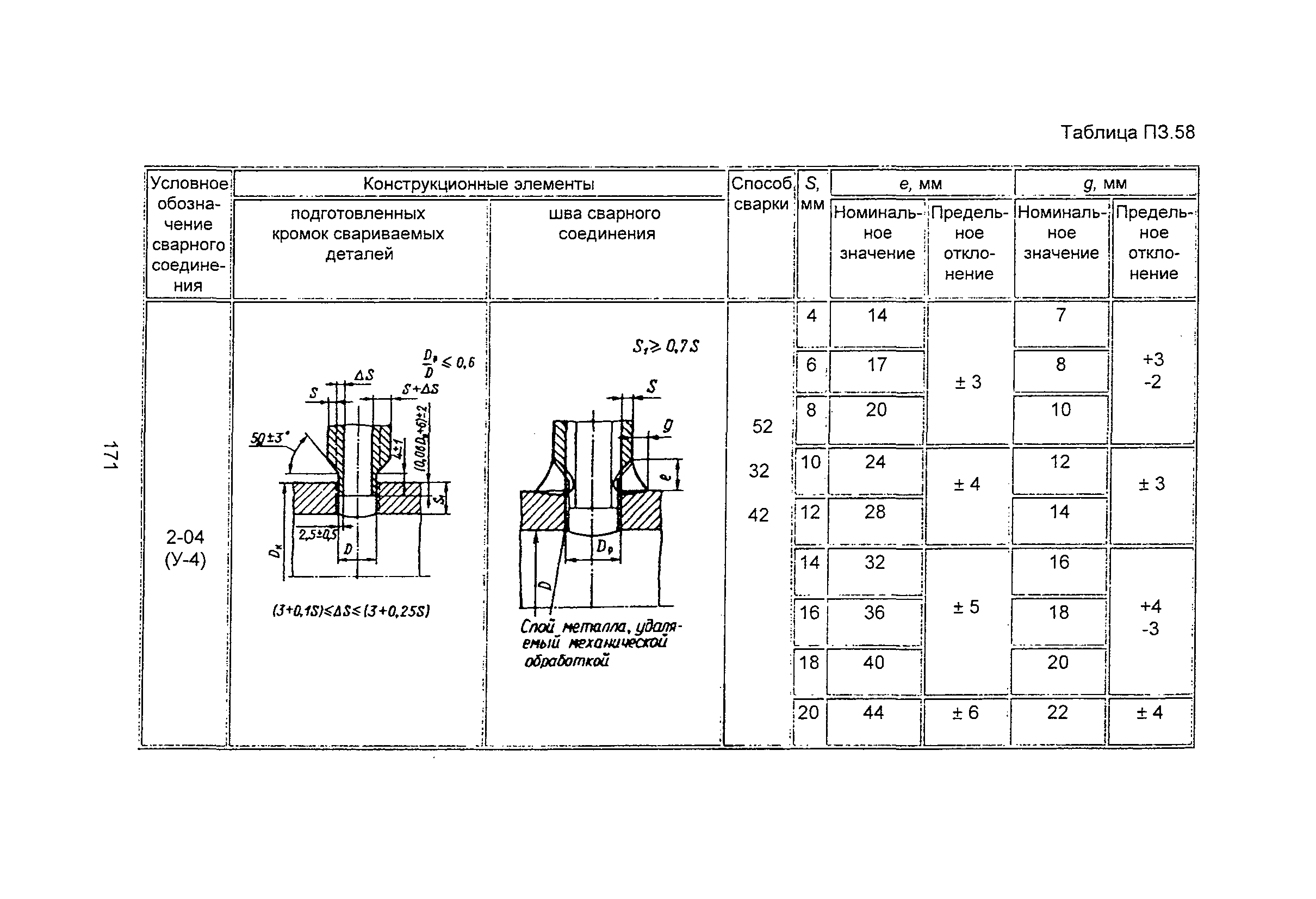 Пнаэ г 003. ПНАЭГ 7 009 89 С-3. ПНАЭГ 7 009 89 у5. Способы сварки по ПНАЭ Г. ПНАЭ Г-7-009-89.