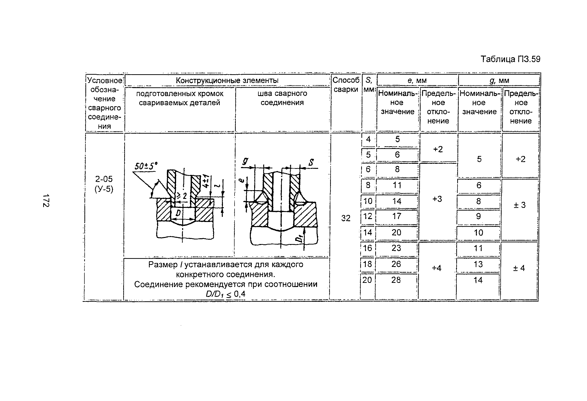 ПНАЭ Г-7-009-89