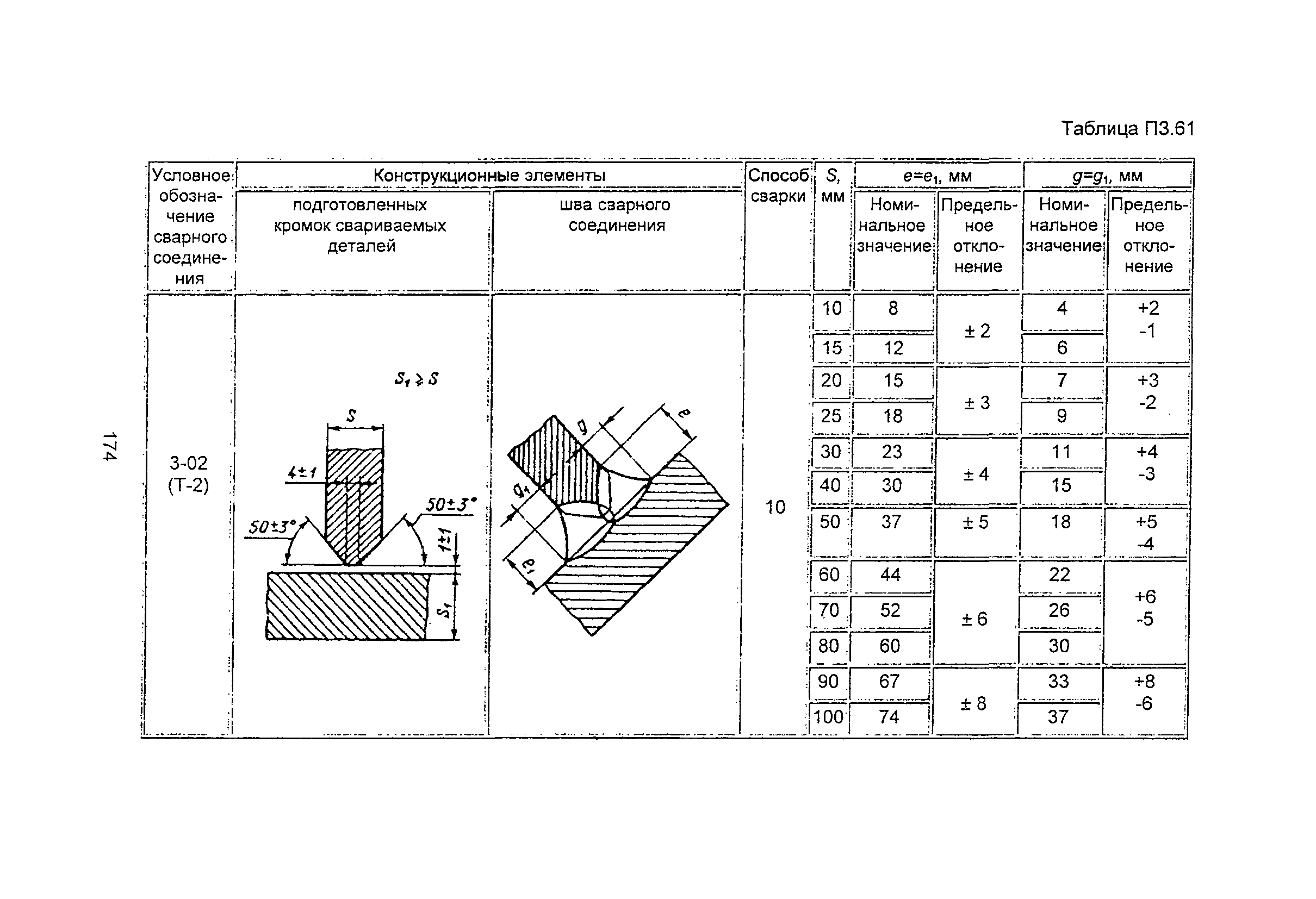 ПНАЭ Г-7-009-89