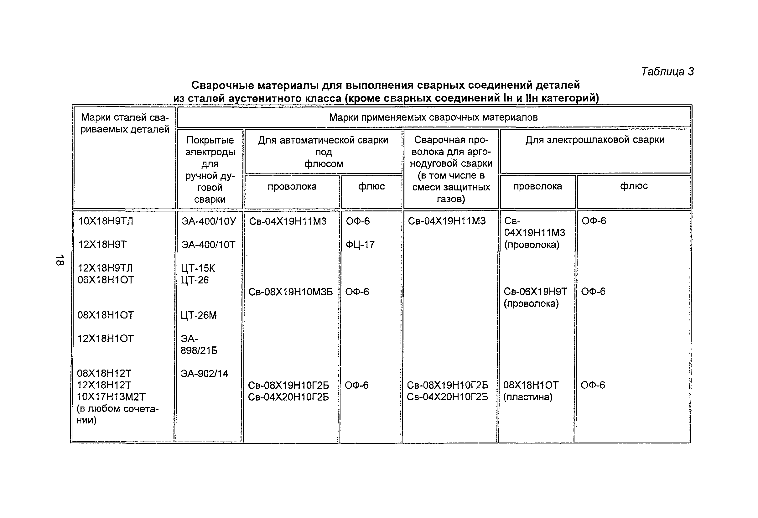 Группы материалов сварки. Группы свариваемых материалов. ПНАЭ Г-7-008-89 группы. Перечень ПНАЭ Г.