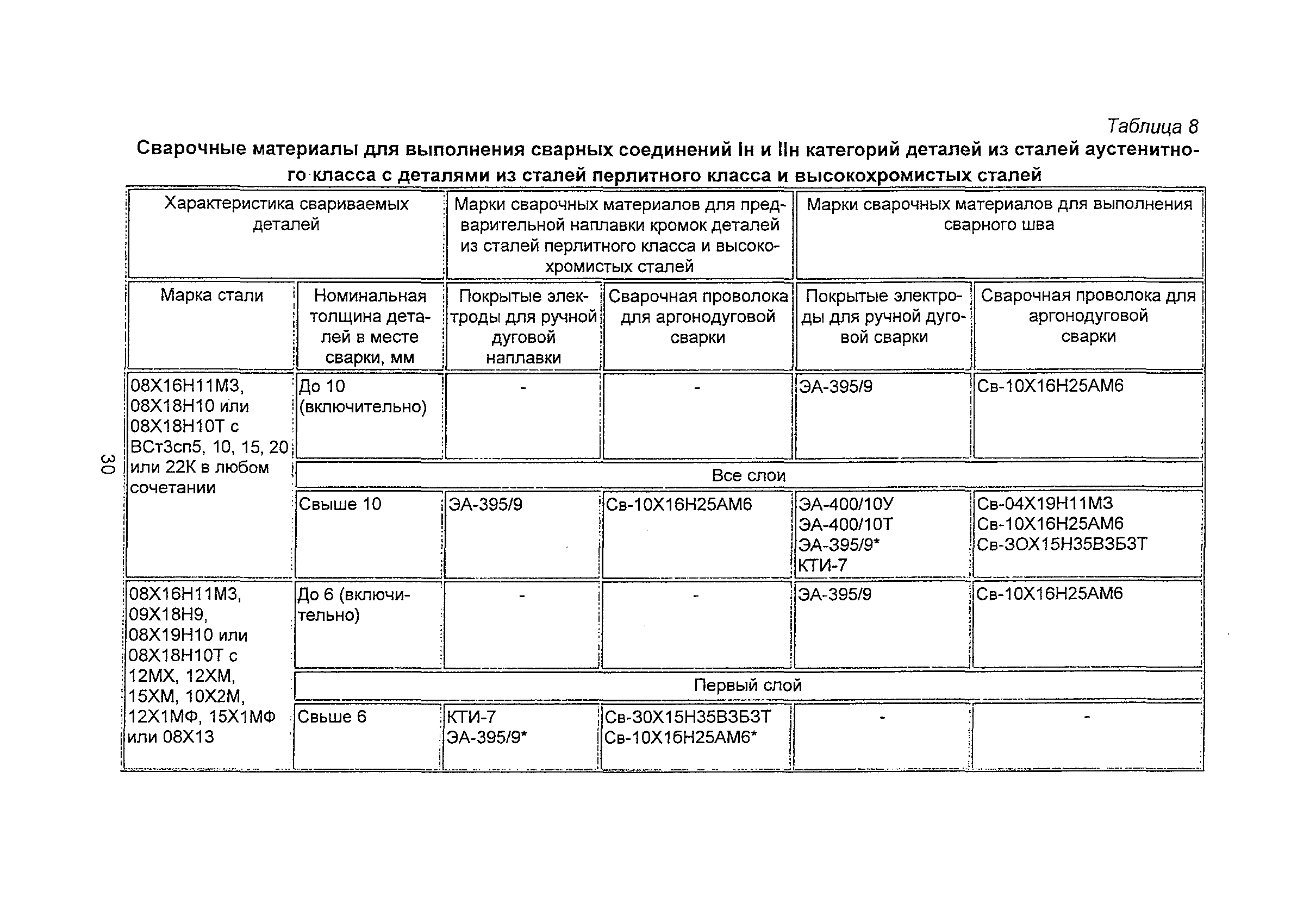 ПНАЭ Г-7-009-89