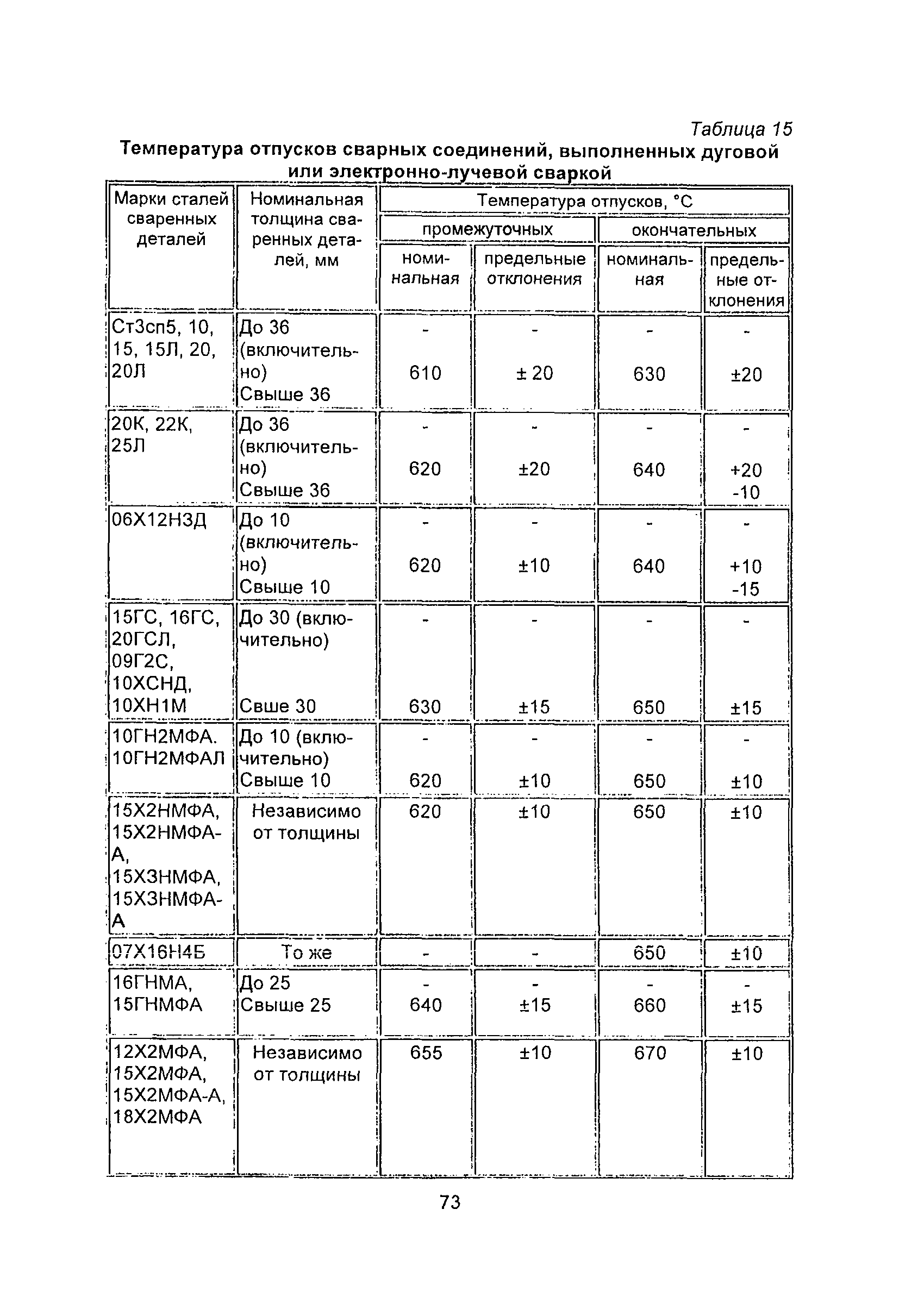 ПНАЭ Г-7-009-89