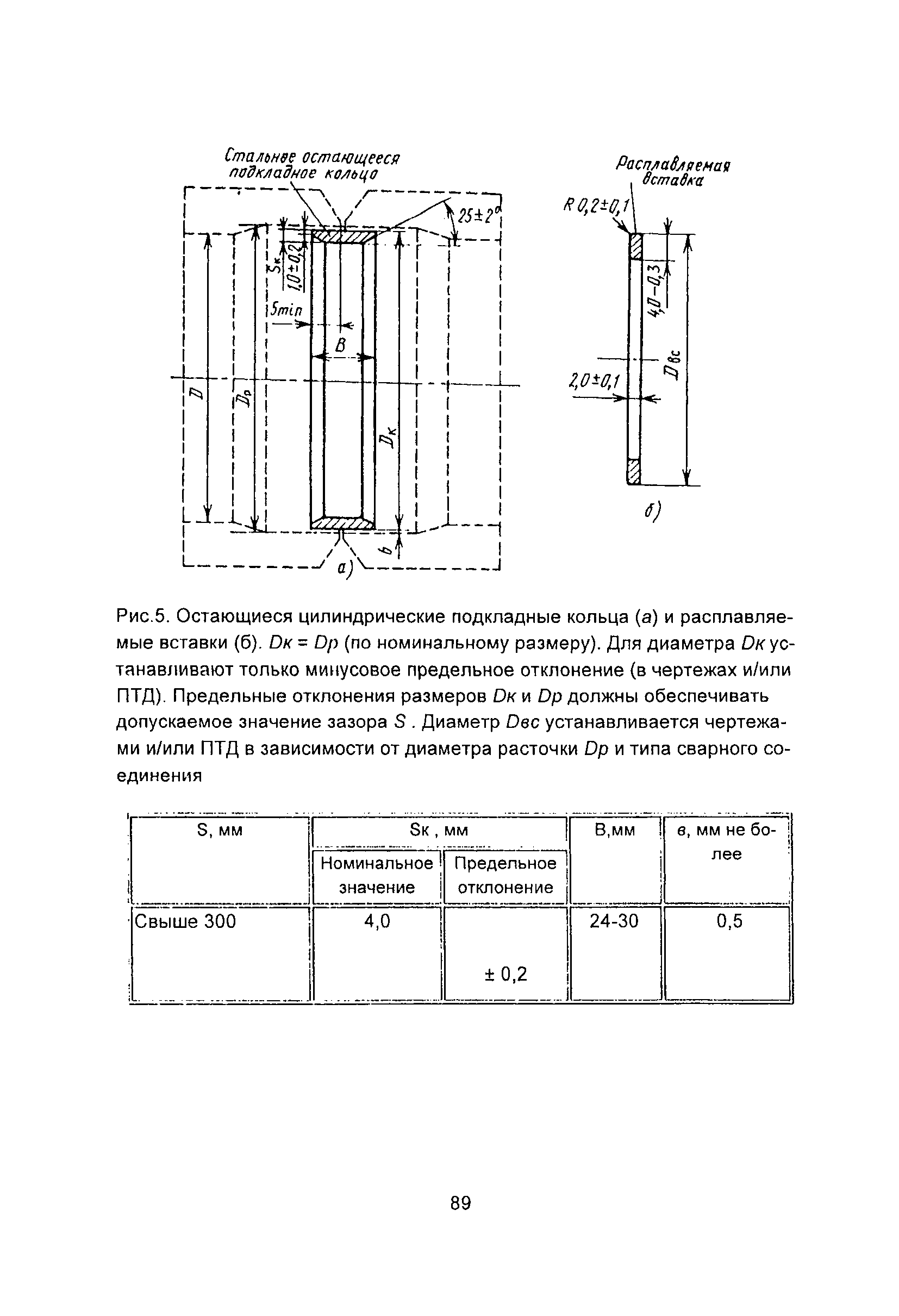 ПНАЭ Г-7-009-89