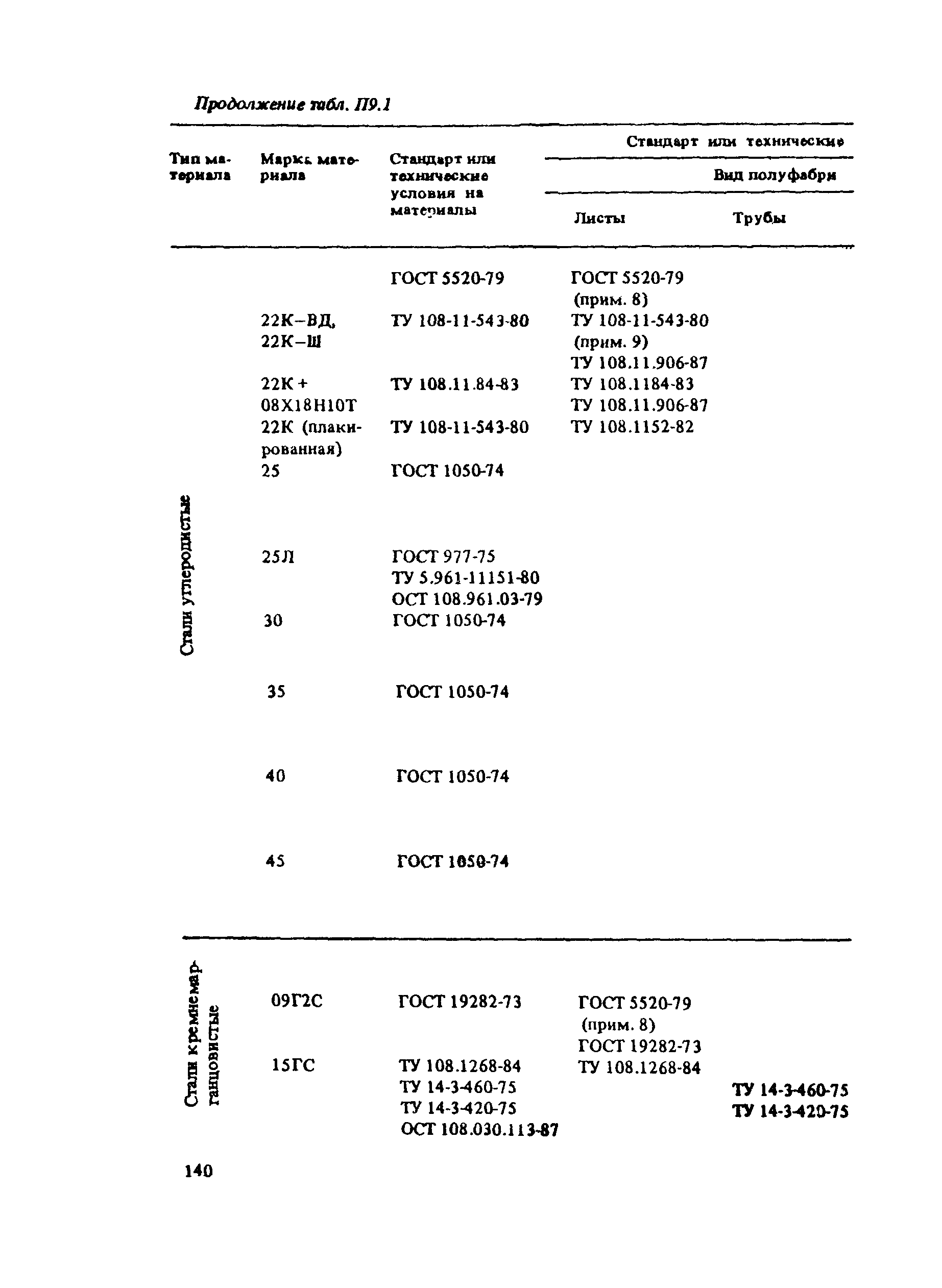 ПНАЭ Г-7-008-89