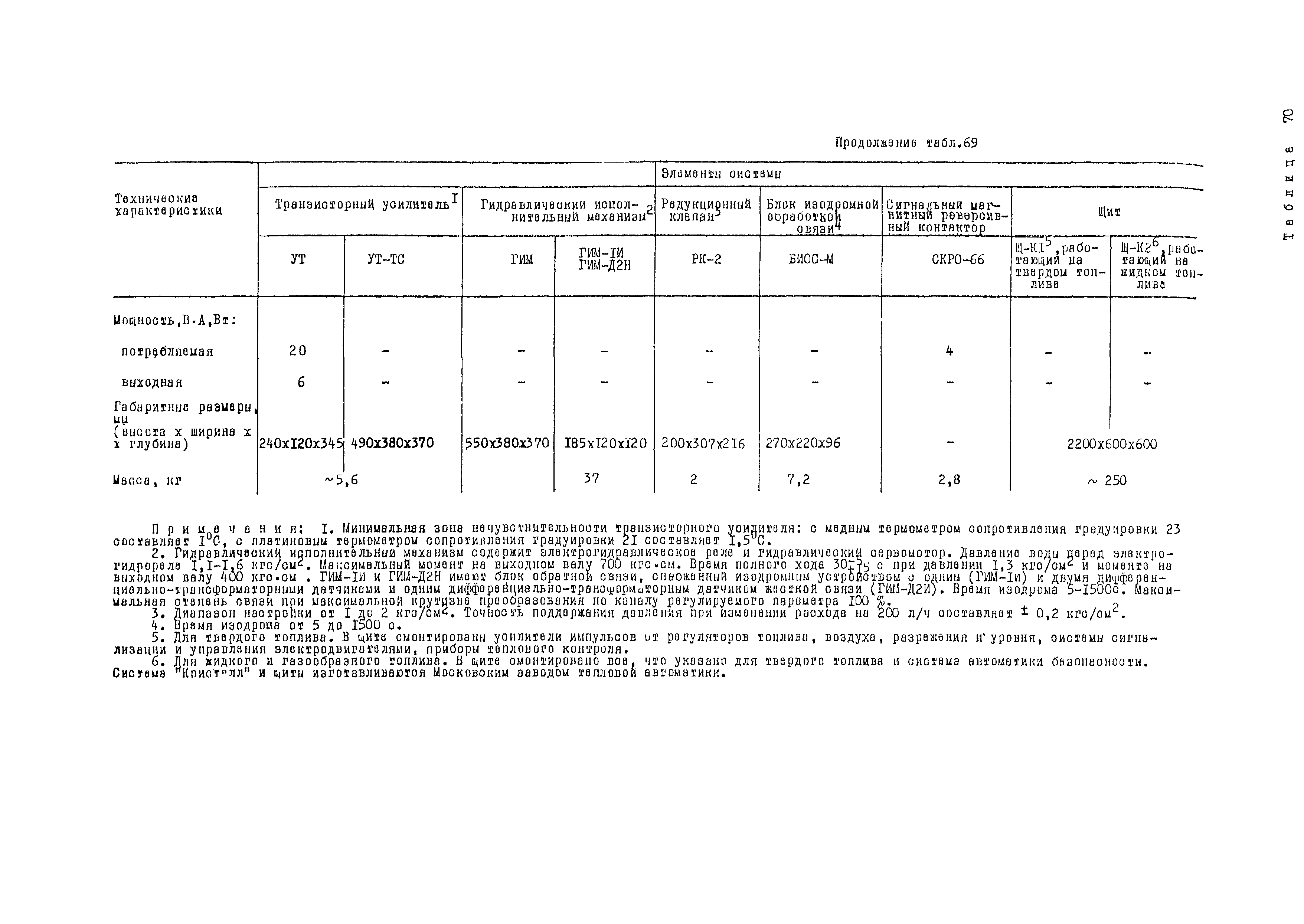 Рекомендации 