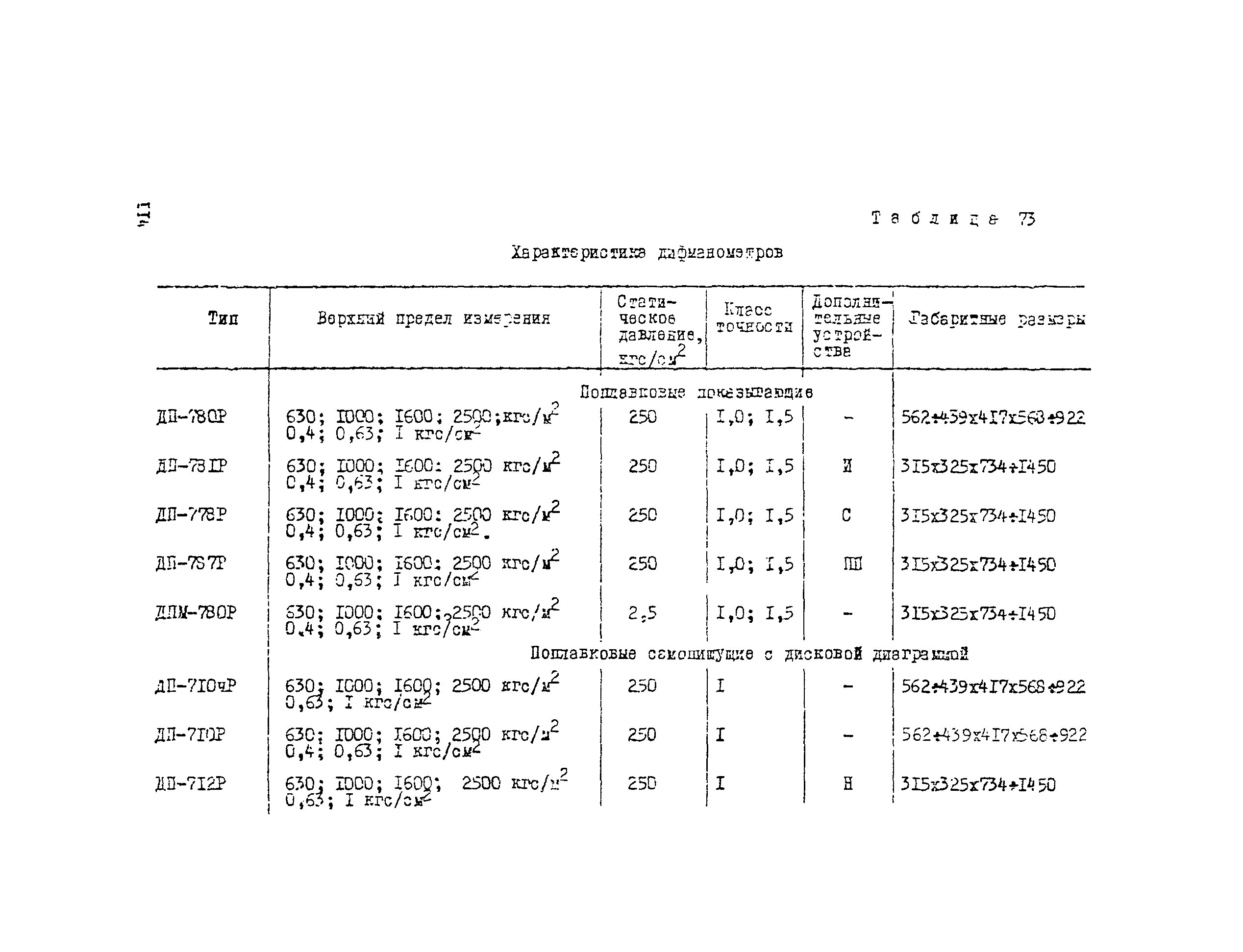 Рекомендации 