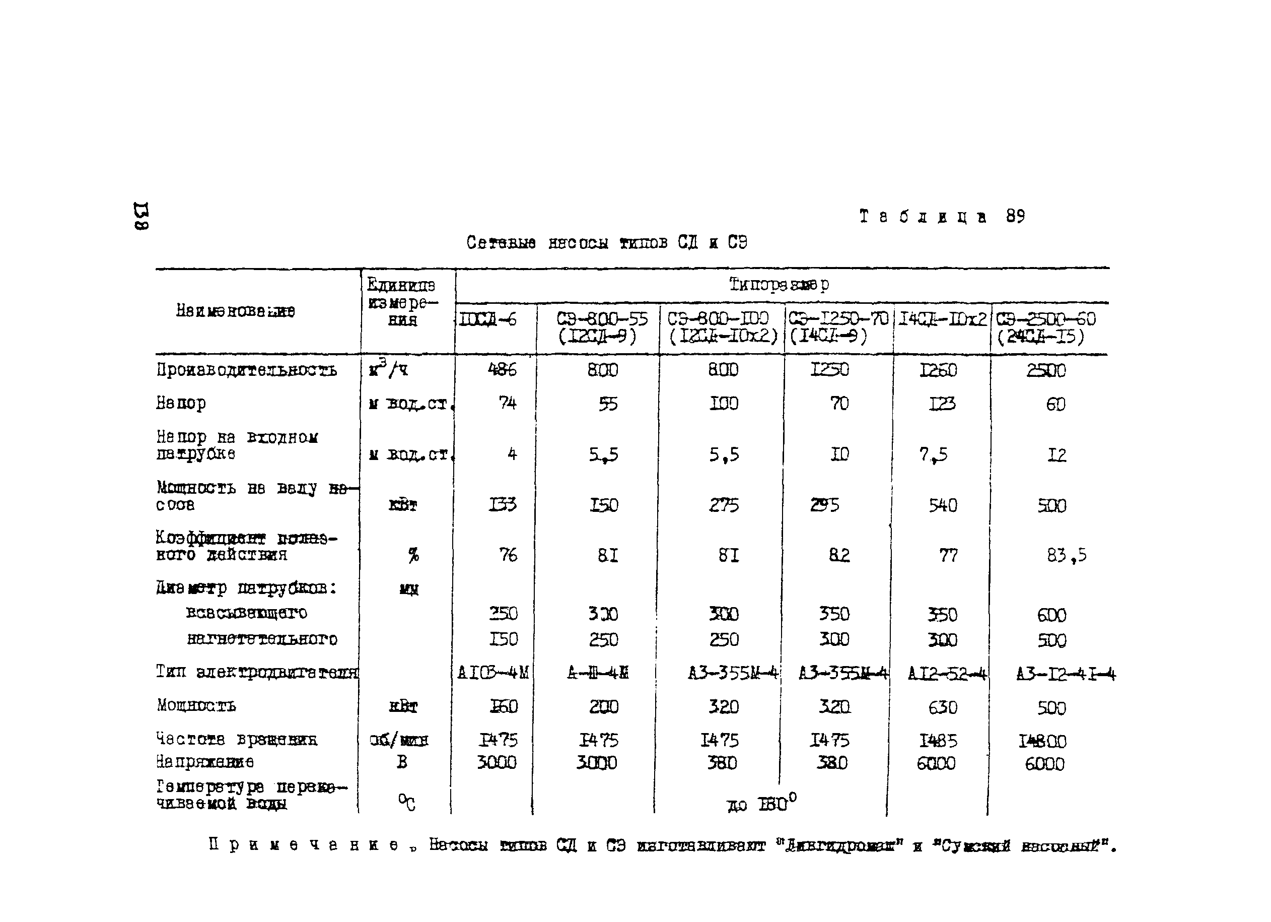 Рекомендации 