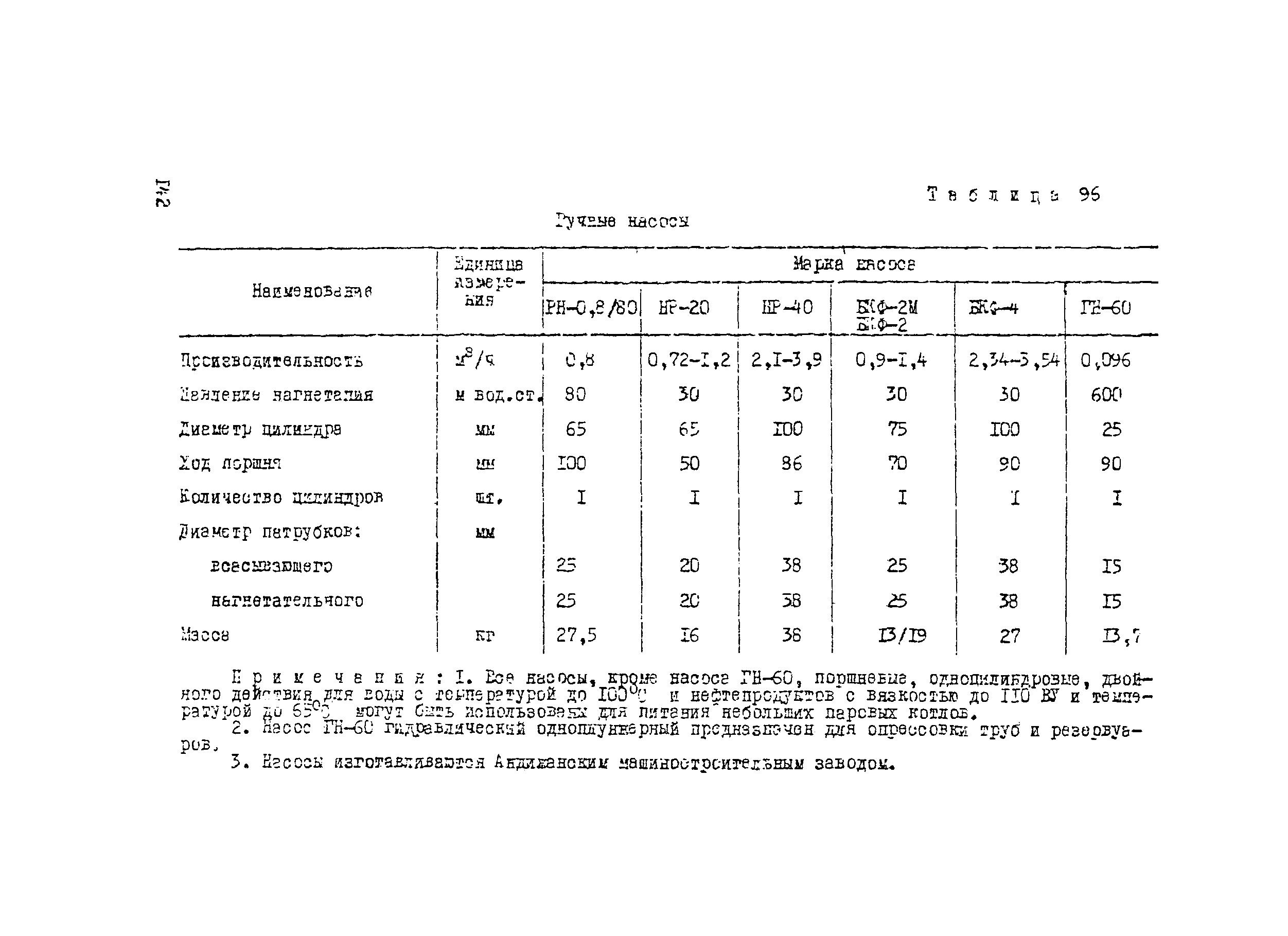 Рекомендации 