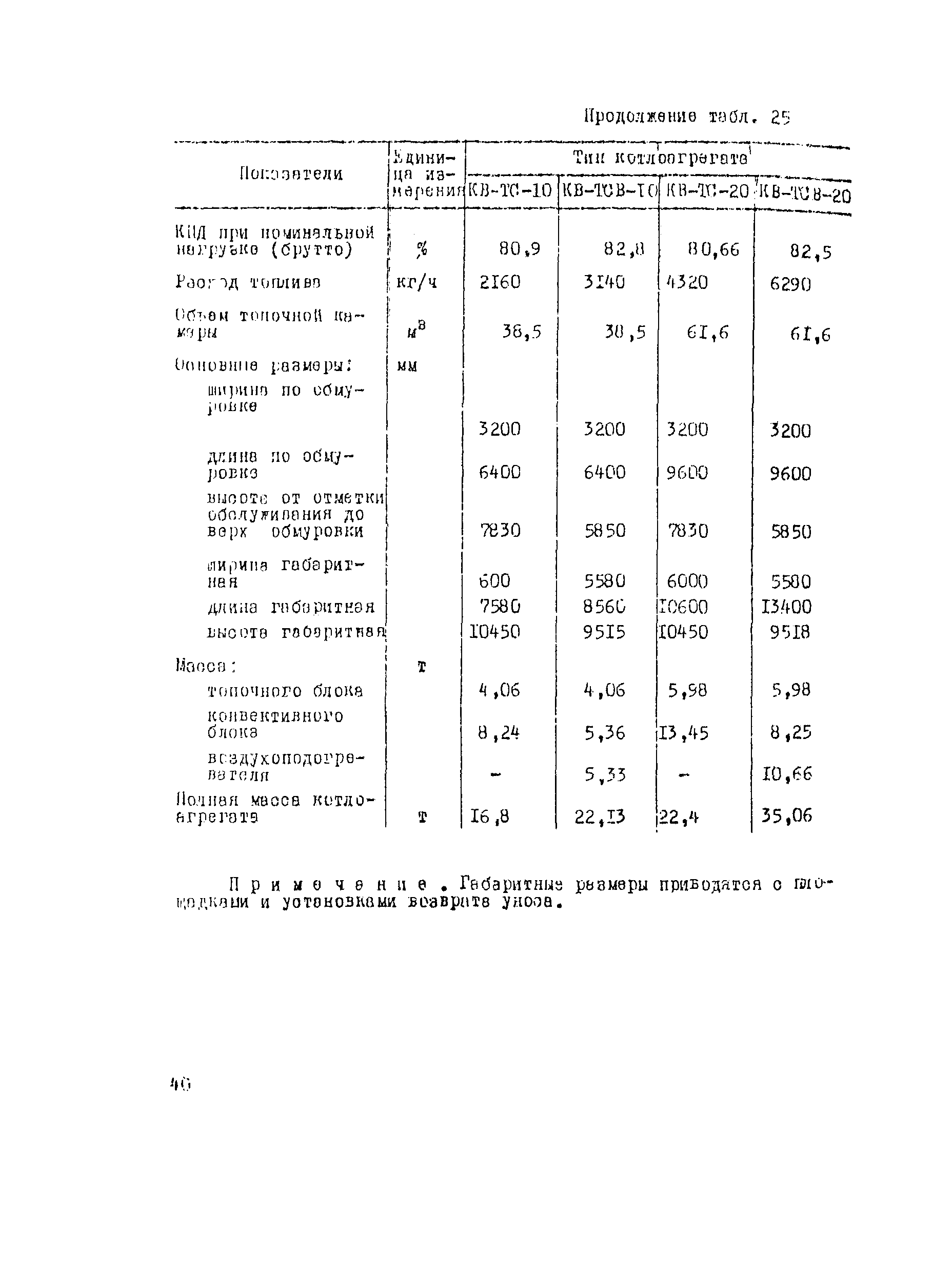 Рекомендации 