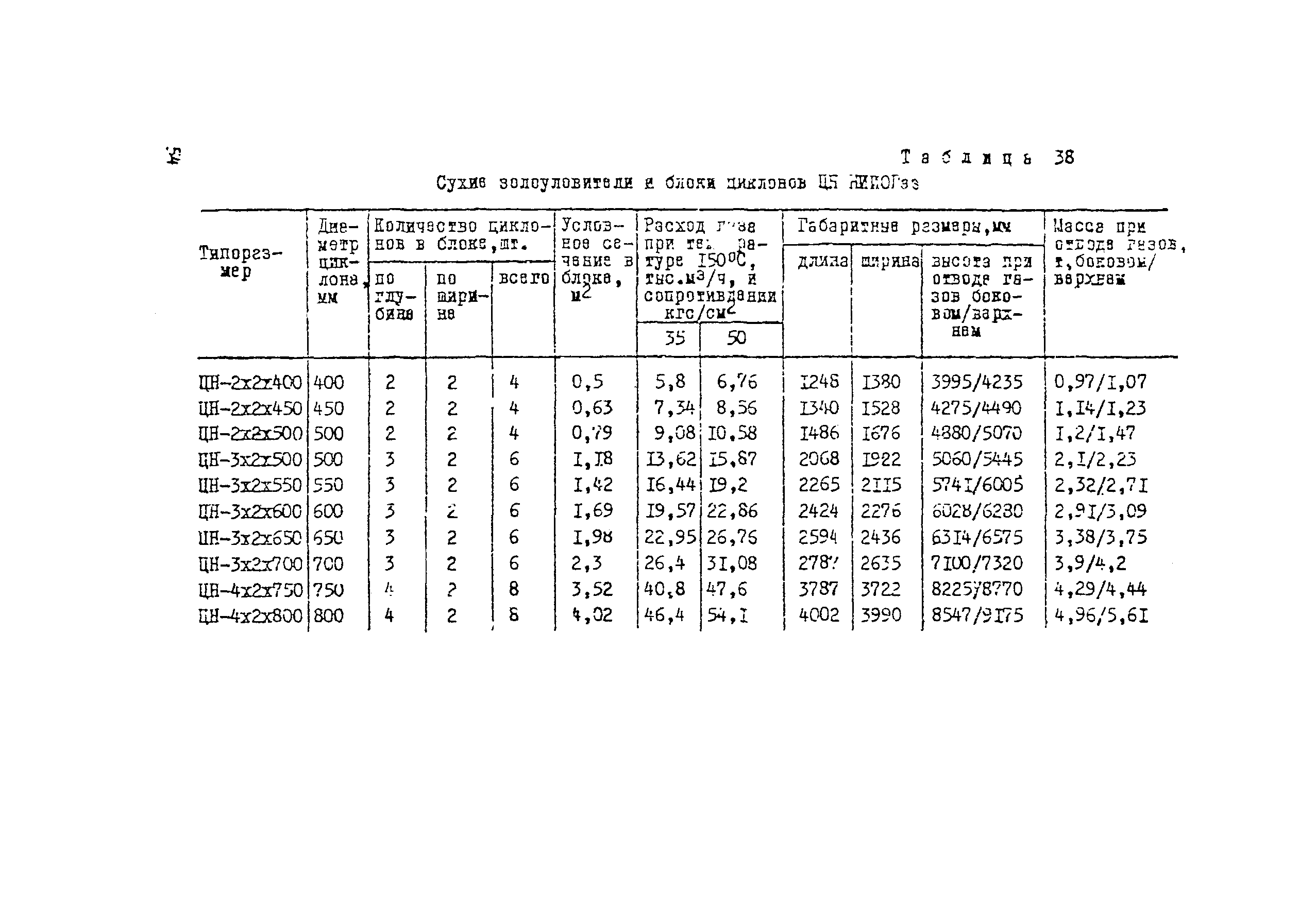 Рекомендации 