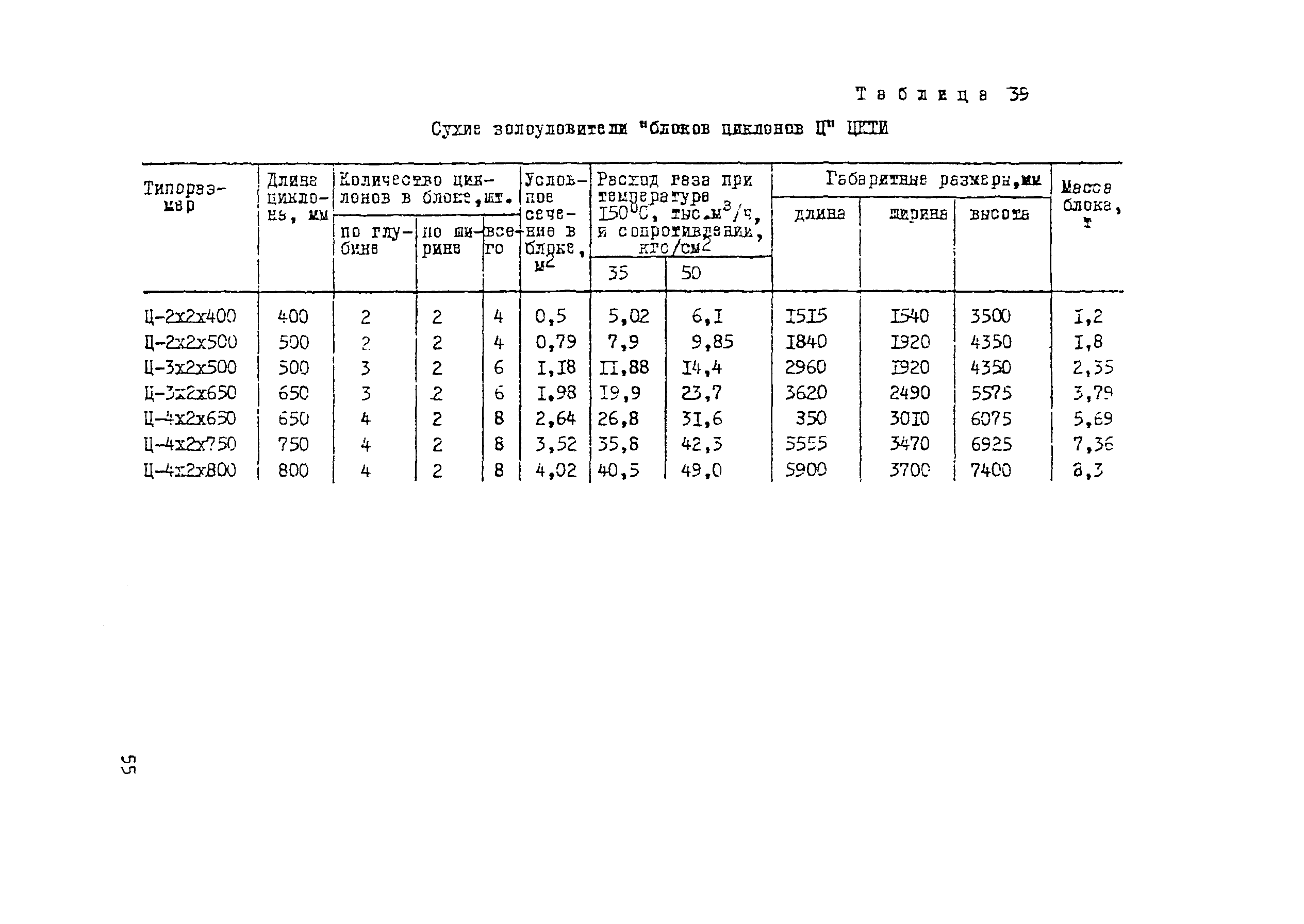 Рекомендации 