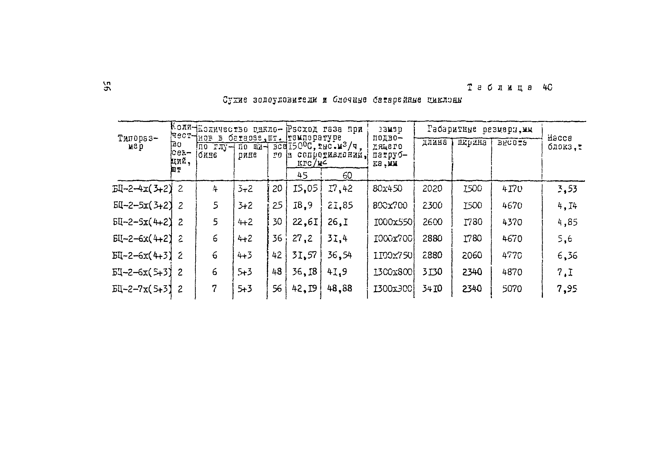 Рекомендации 