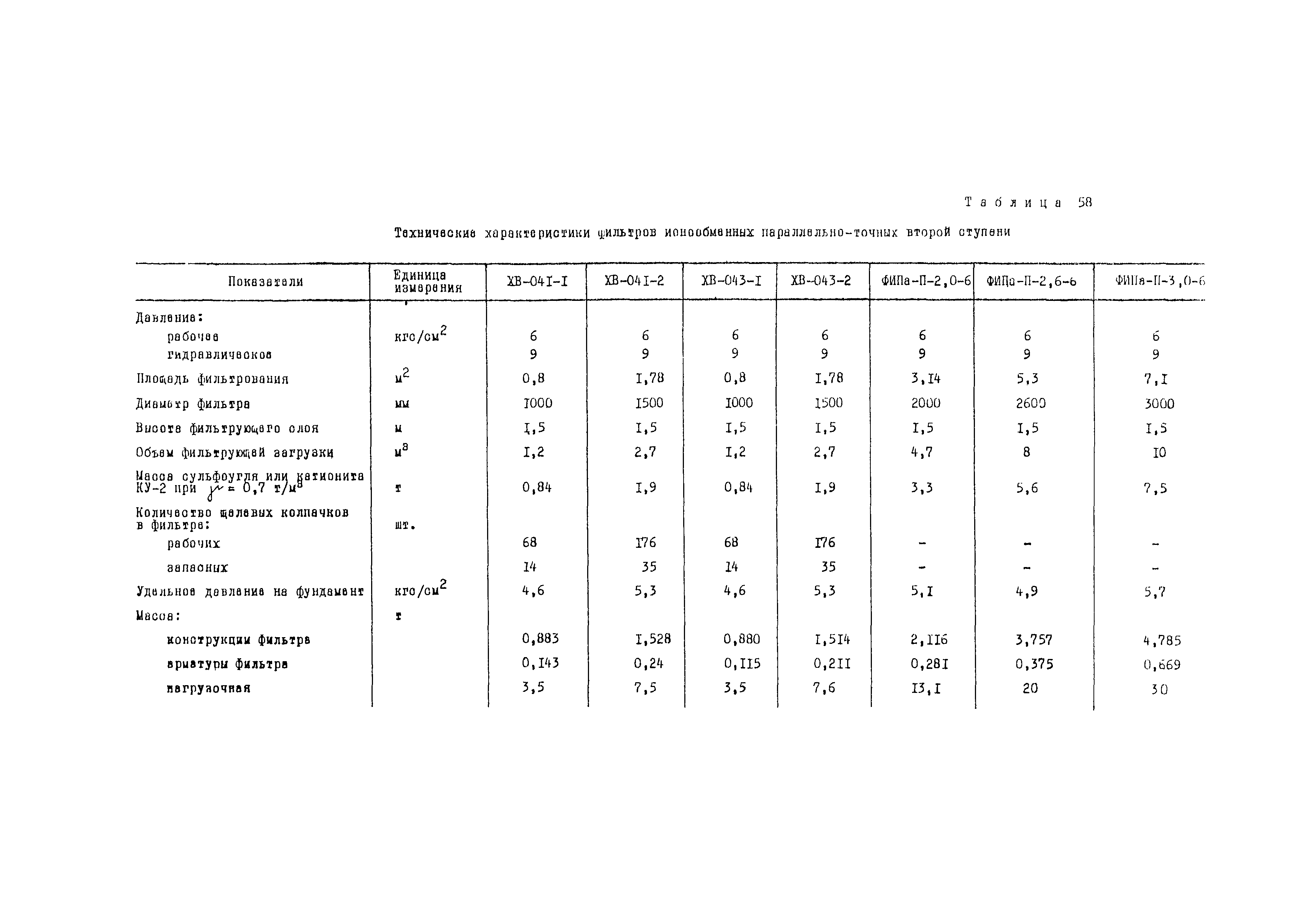 Рекомендации 