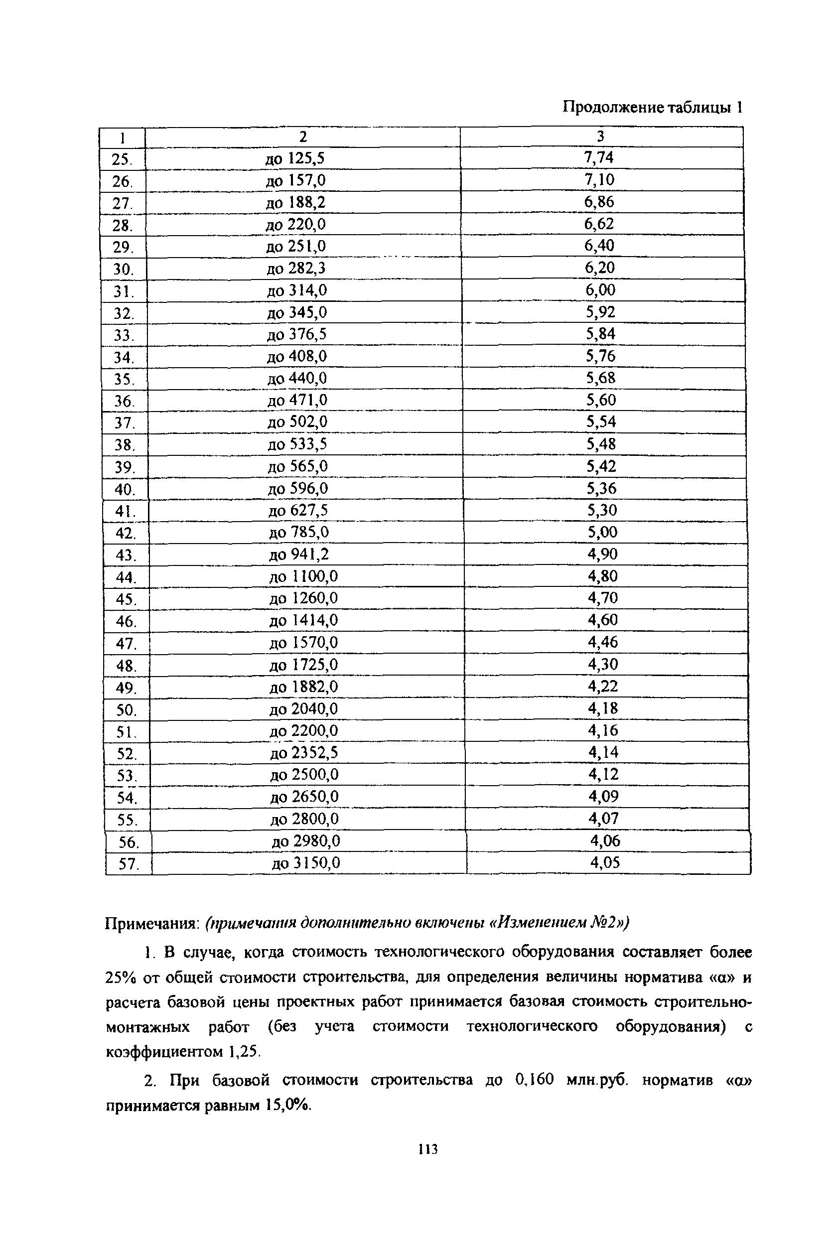 МРР 3.2.06.05-03