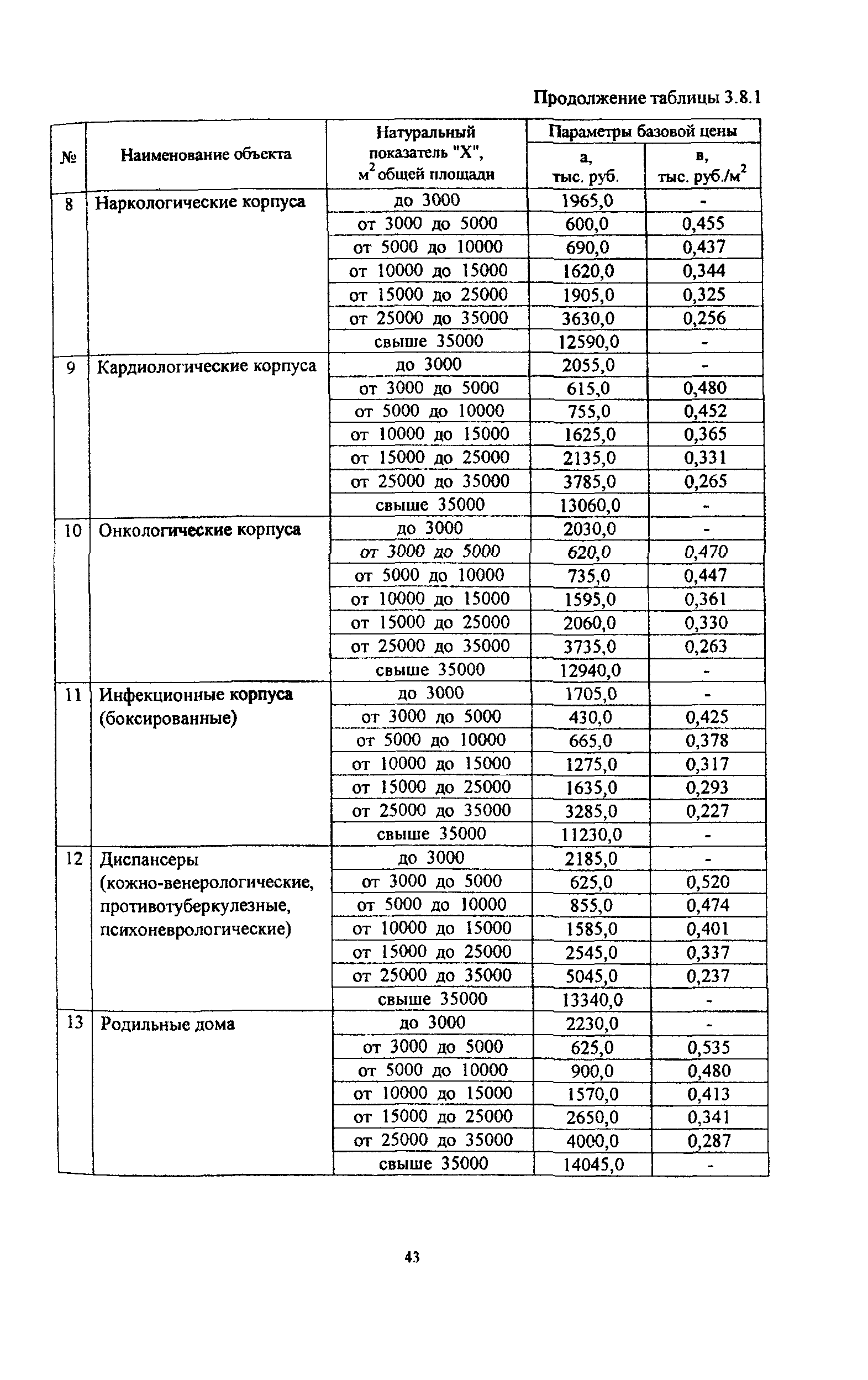 МРР 3.2.06.05-03