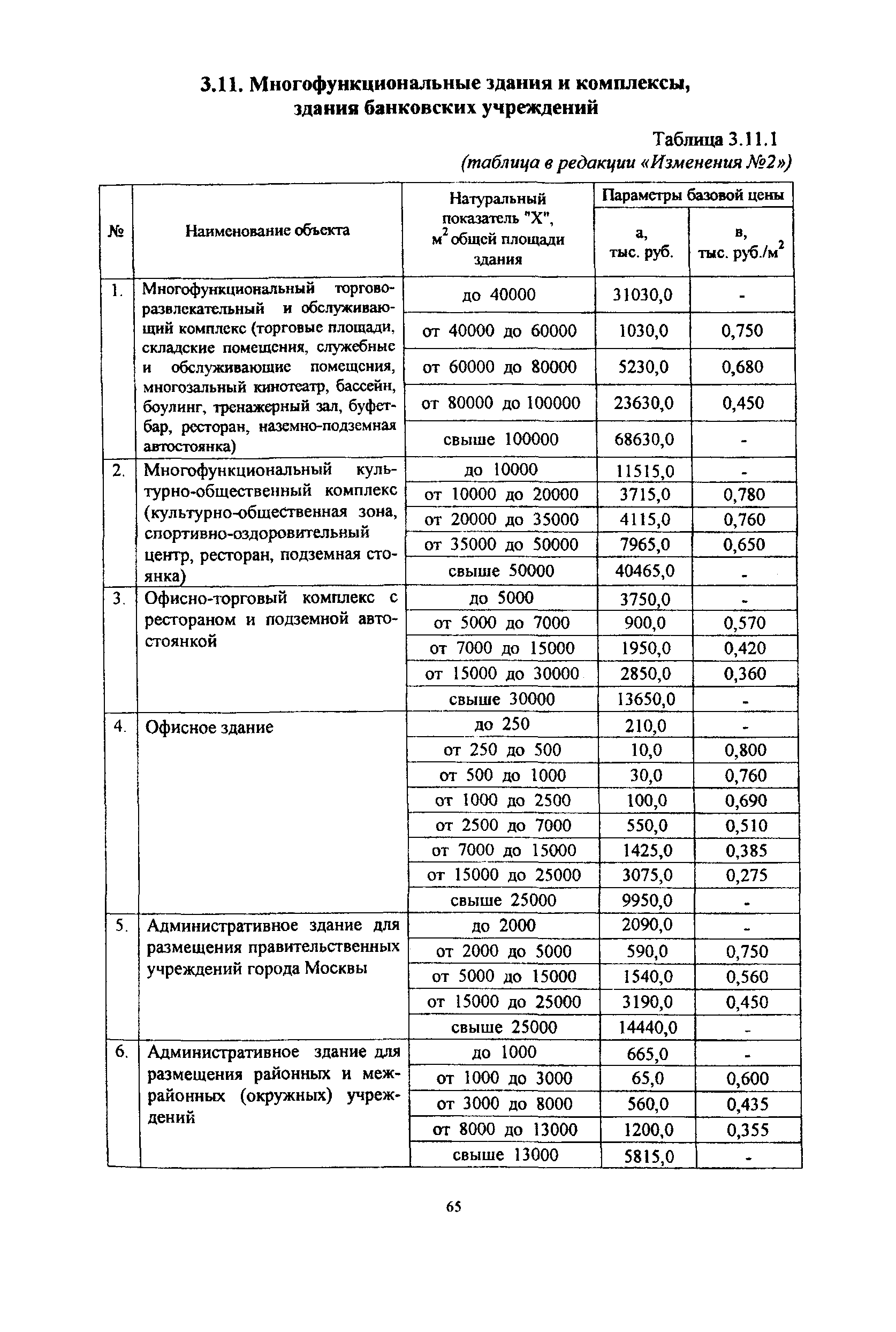 МРР 3.2.06.05-03