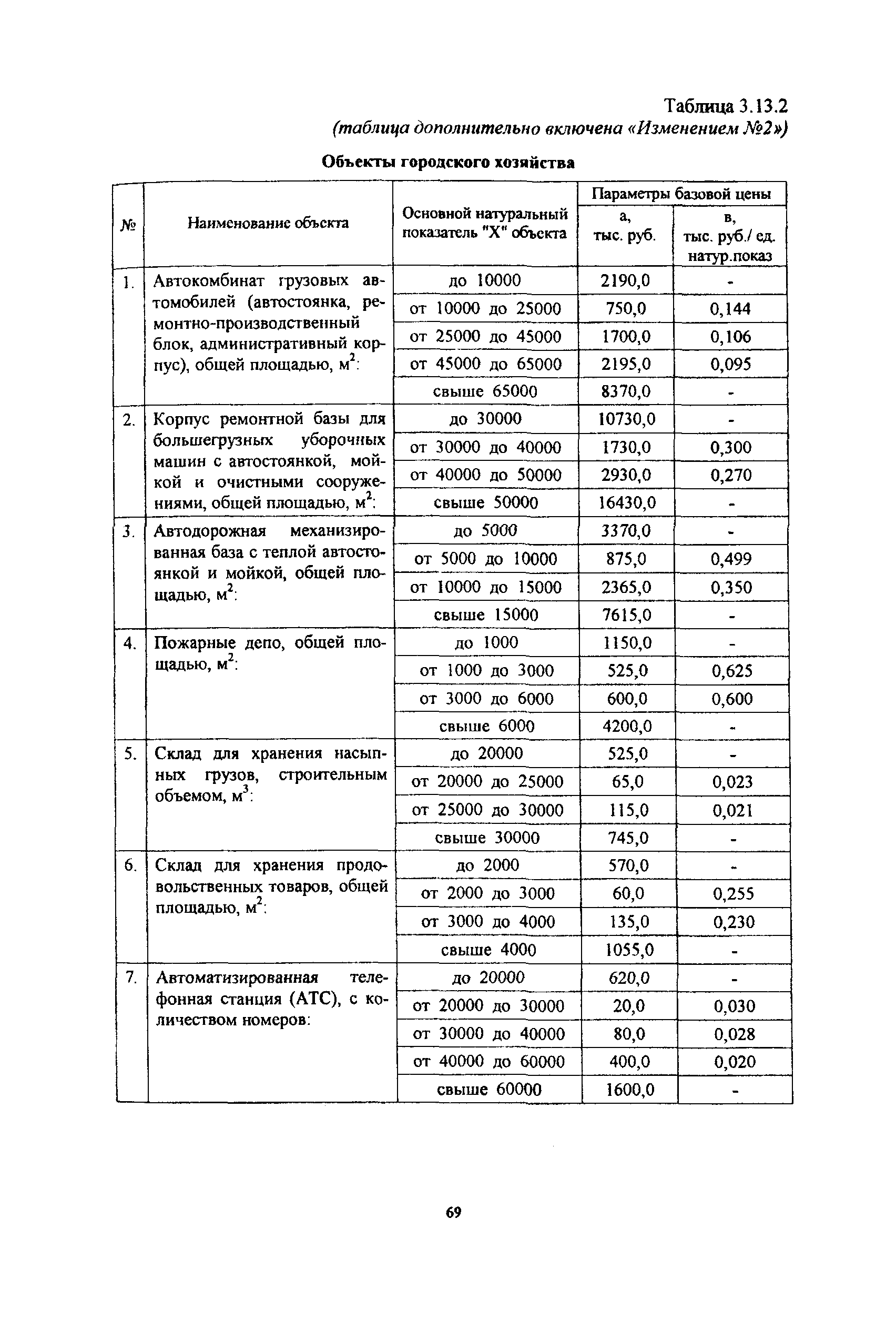 МРР 3.2.06.05-03