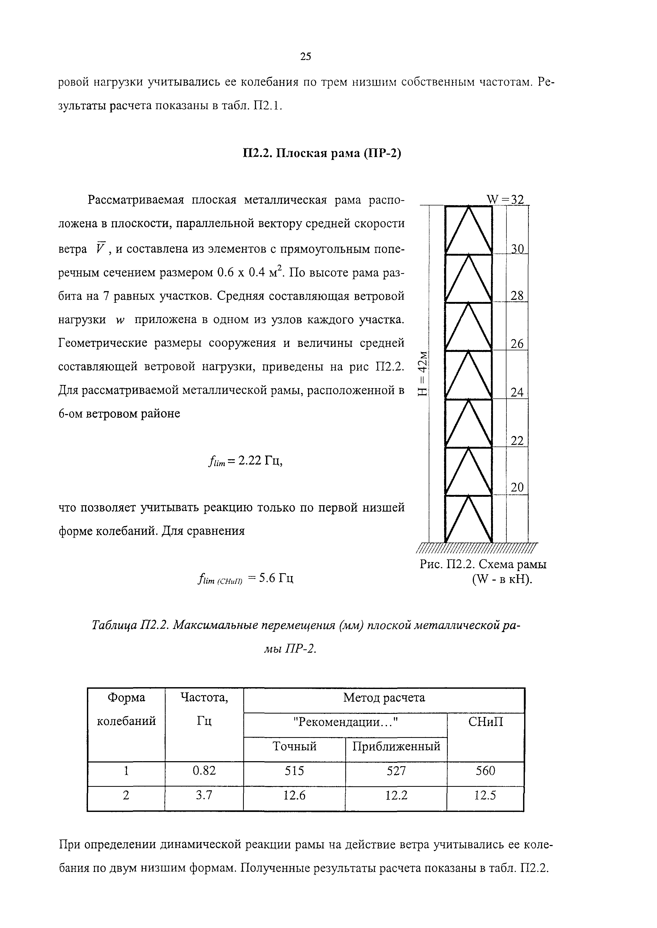 Рекомендации 