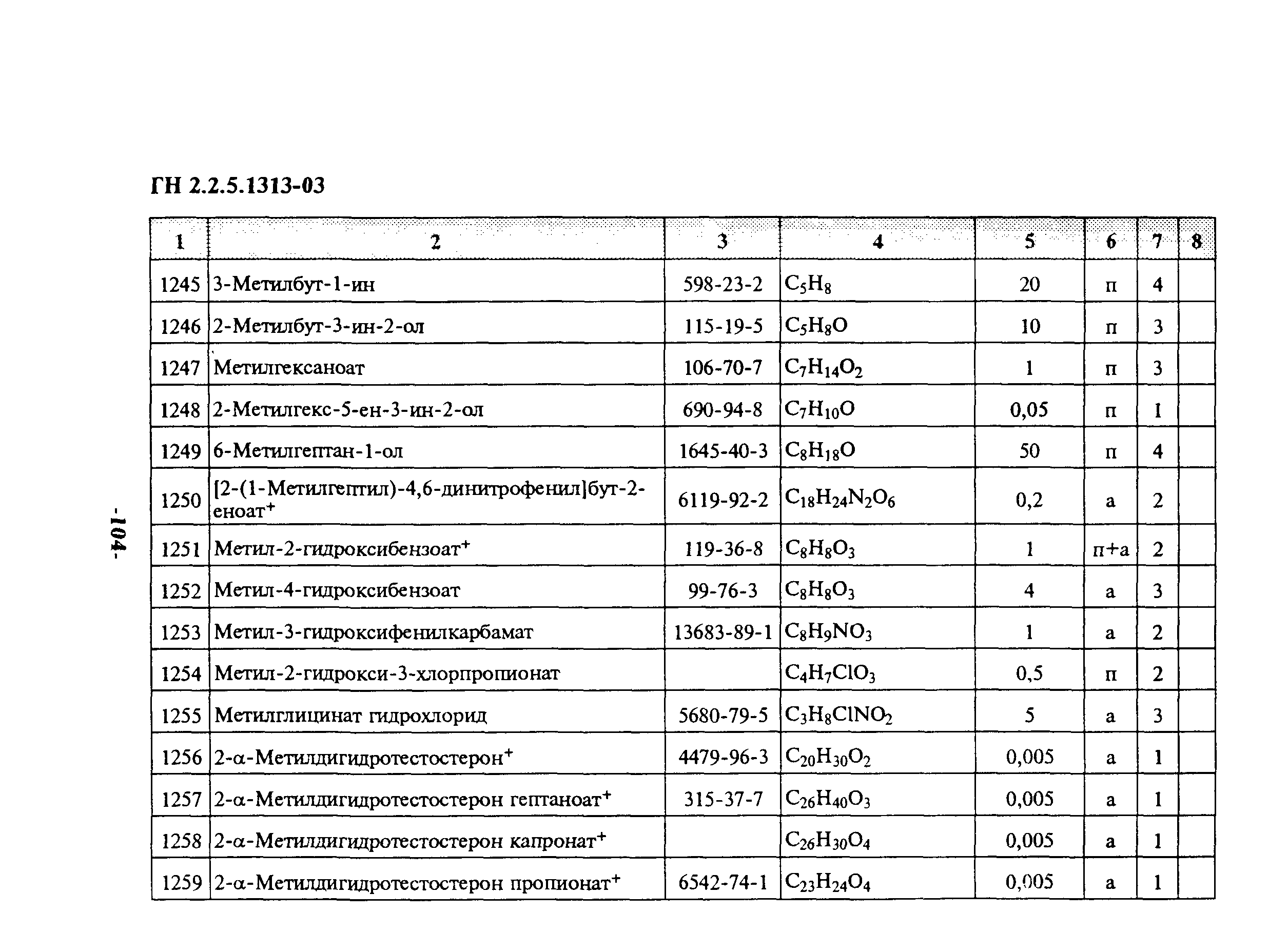 ГН 2.2.5.1313-03