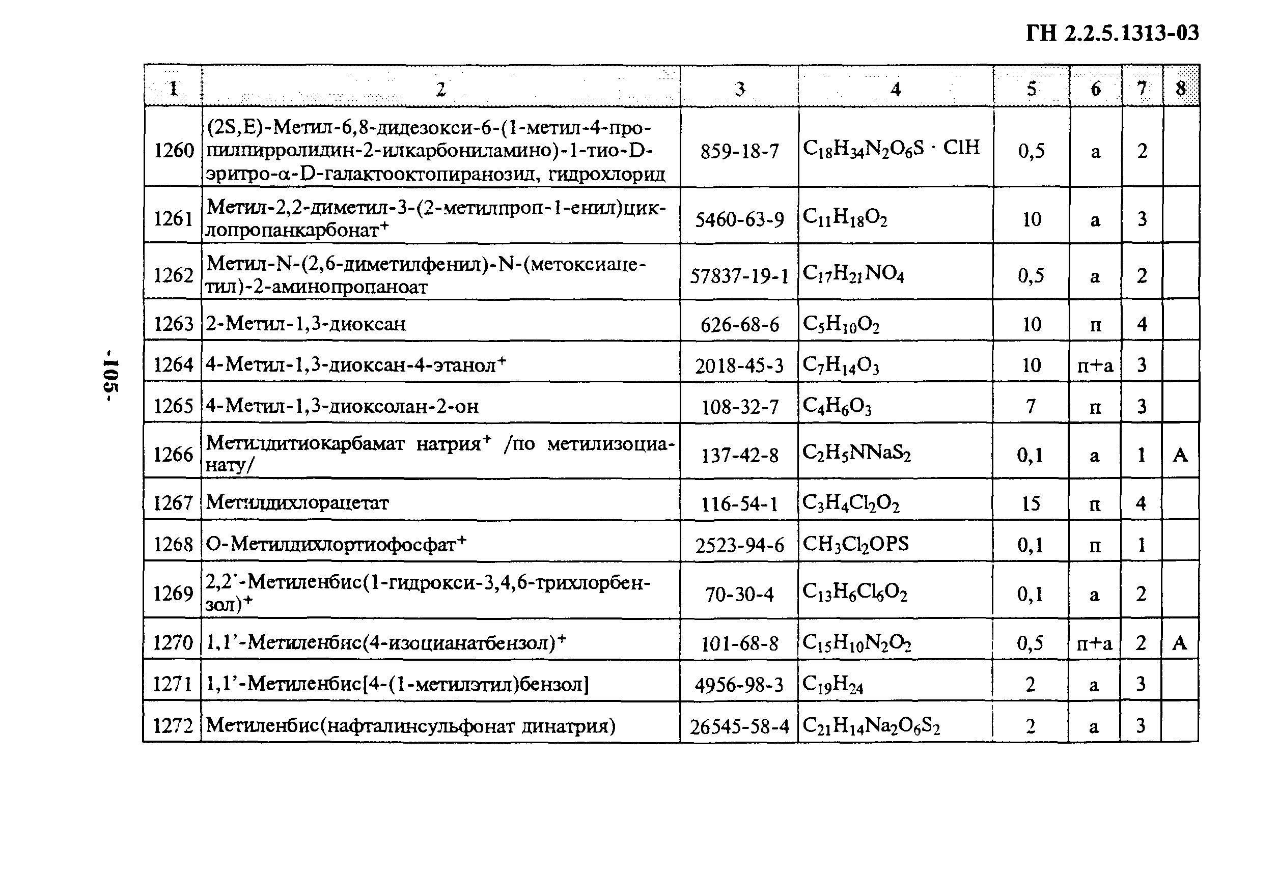 Гн 2.2 5.1313 статус. ГН 2.2.5.1313-03. ГН 2.2.5.1313-03 аминобензол. Гексен ПДК В воздухе рабочей зоны.