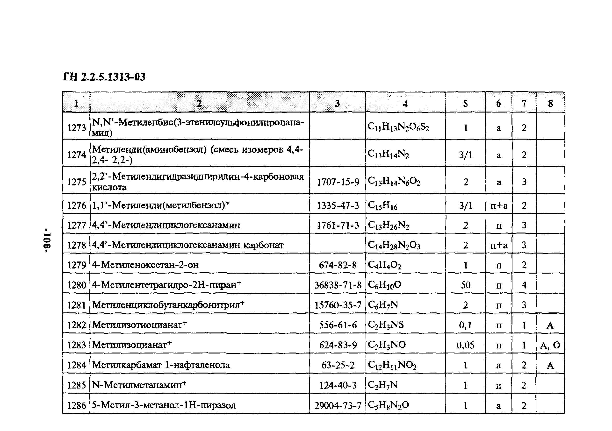 ГН 2.2.5.1313-03