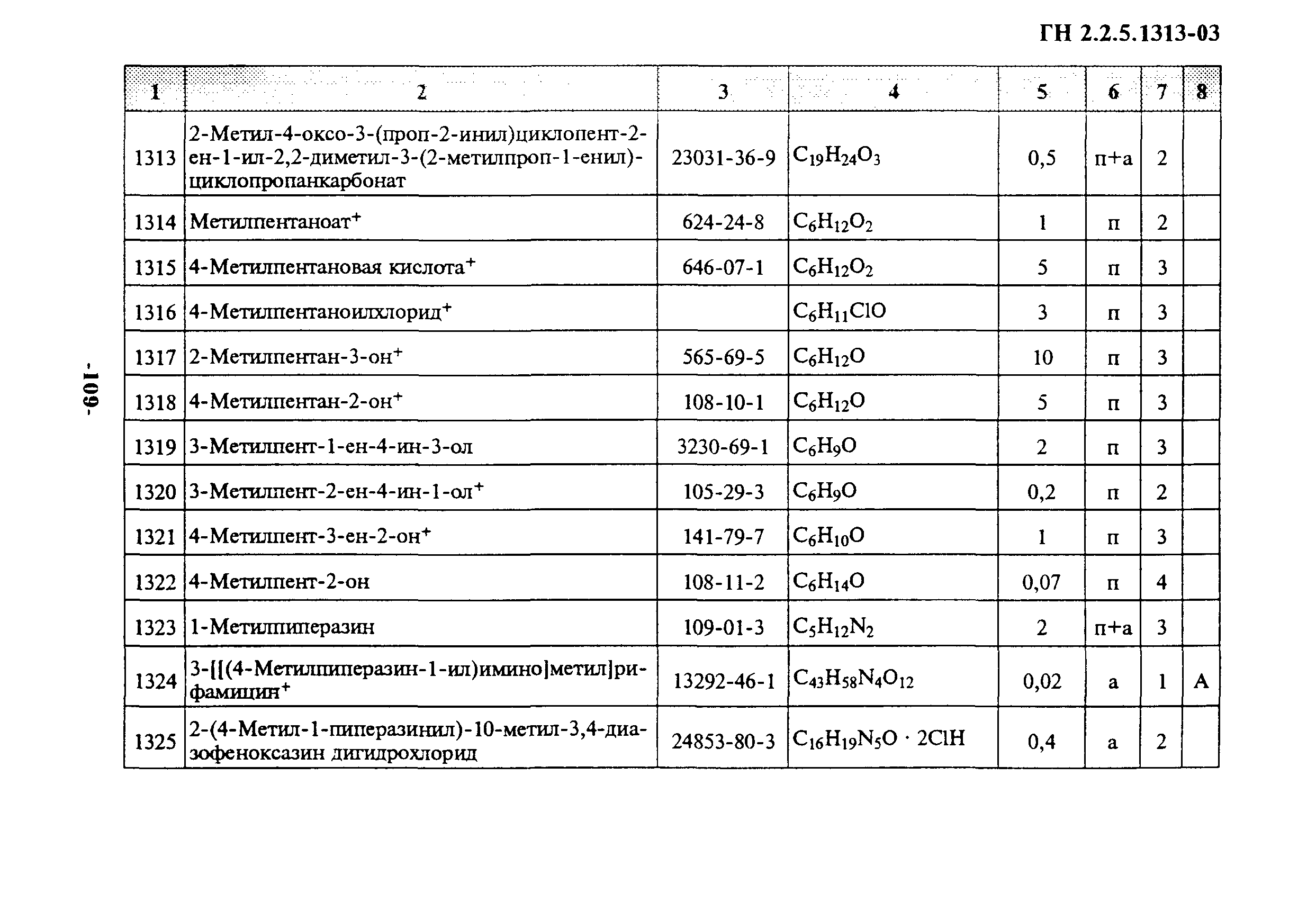 ГН 2.2.5.1313-03